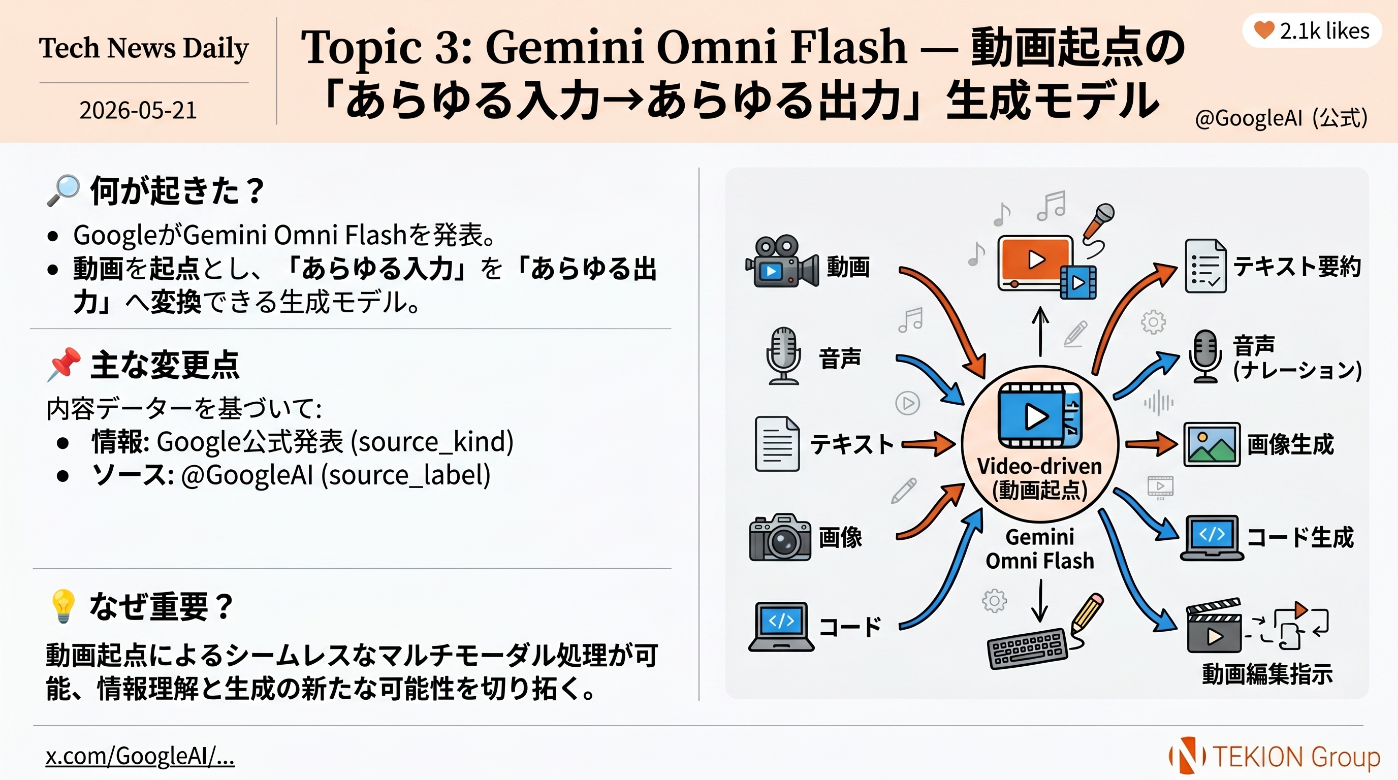 Gemini Omni Flash — 動画起点の「あらゆる入力→あらゆる出力」生成モデル