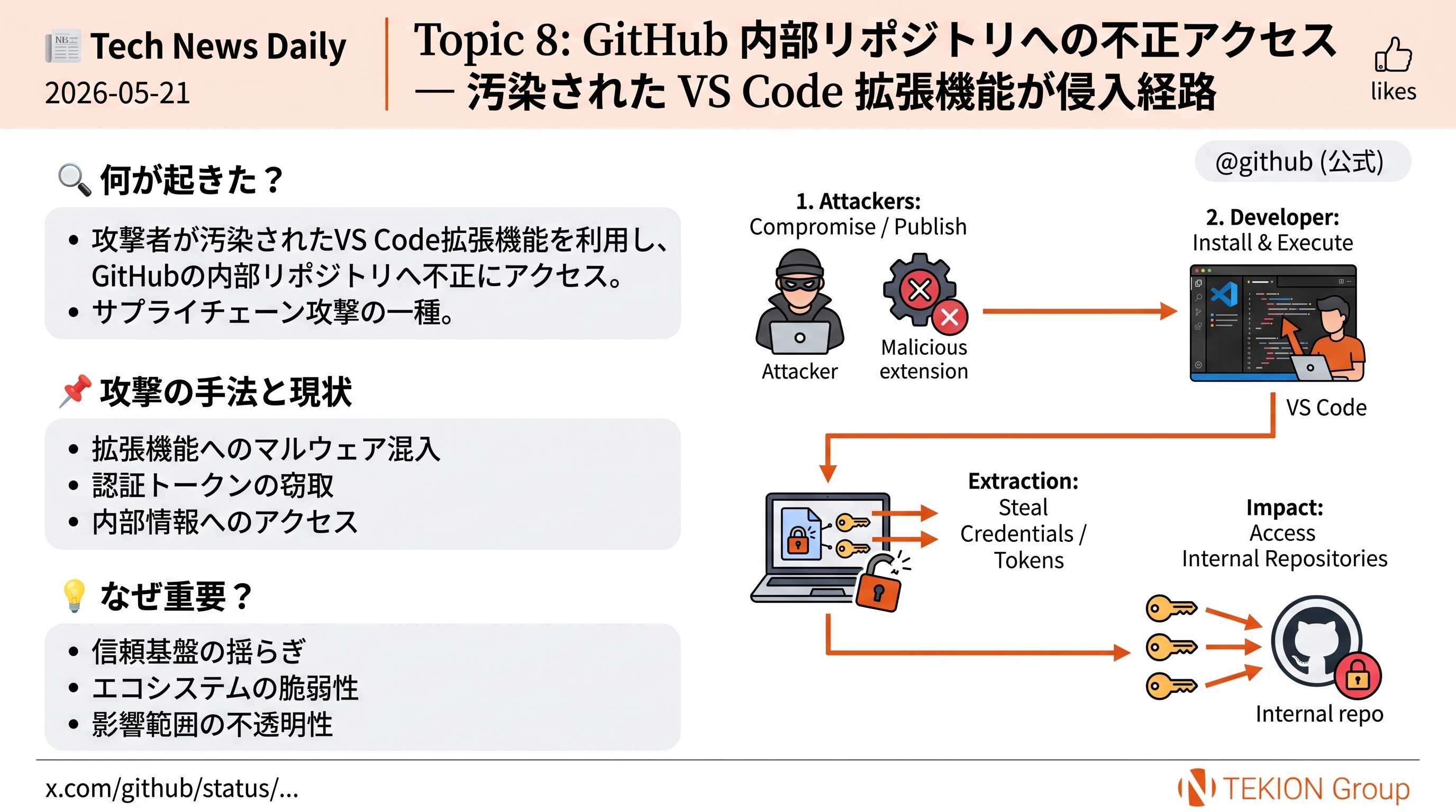 GitHub 内部リポジトリへの不正アクセス — 汚染された VS Code 拡張機能が侵入経路