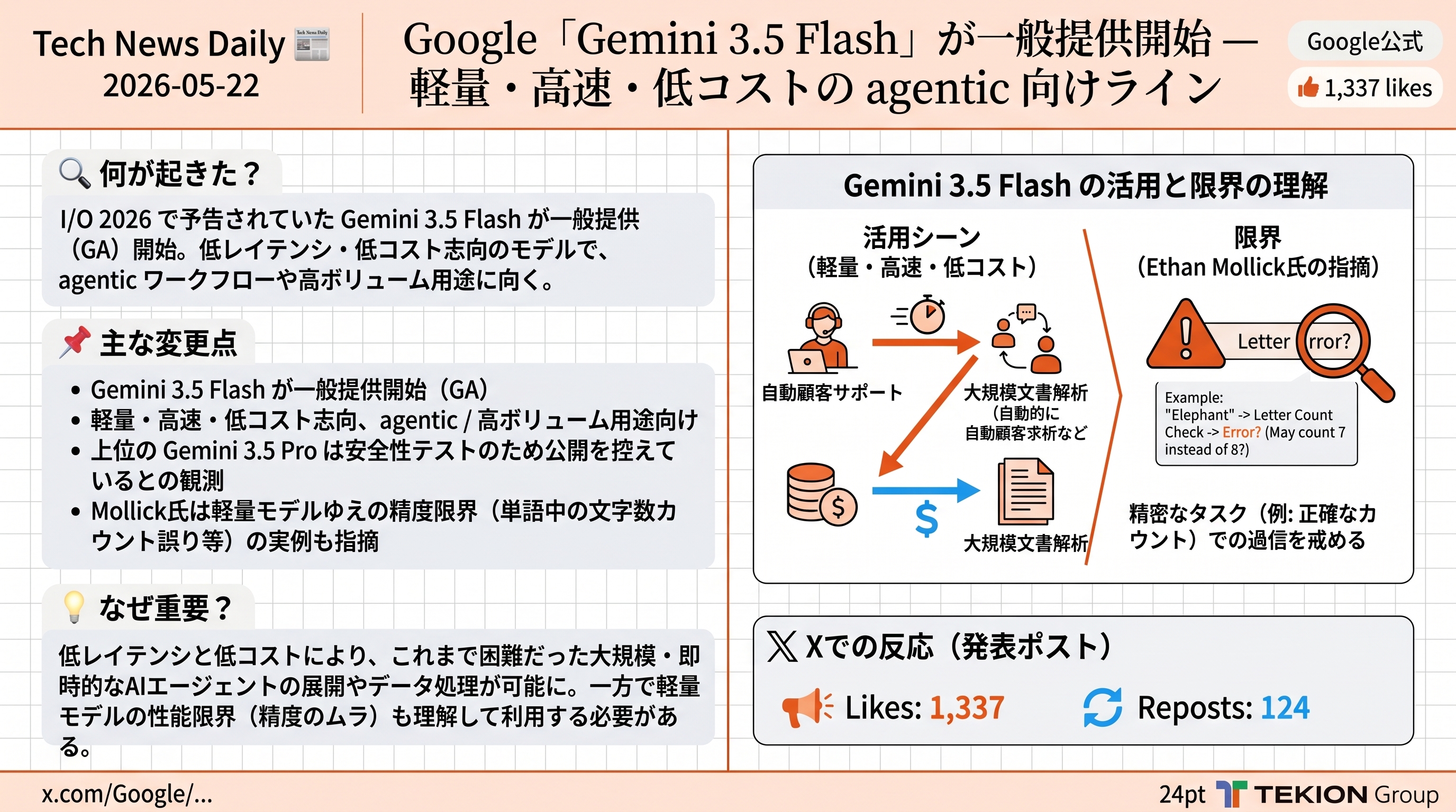 Google「Gemini 3.5 Flash」が一般提供開始 — 軽量・高速・低コストの agentic 向けライン