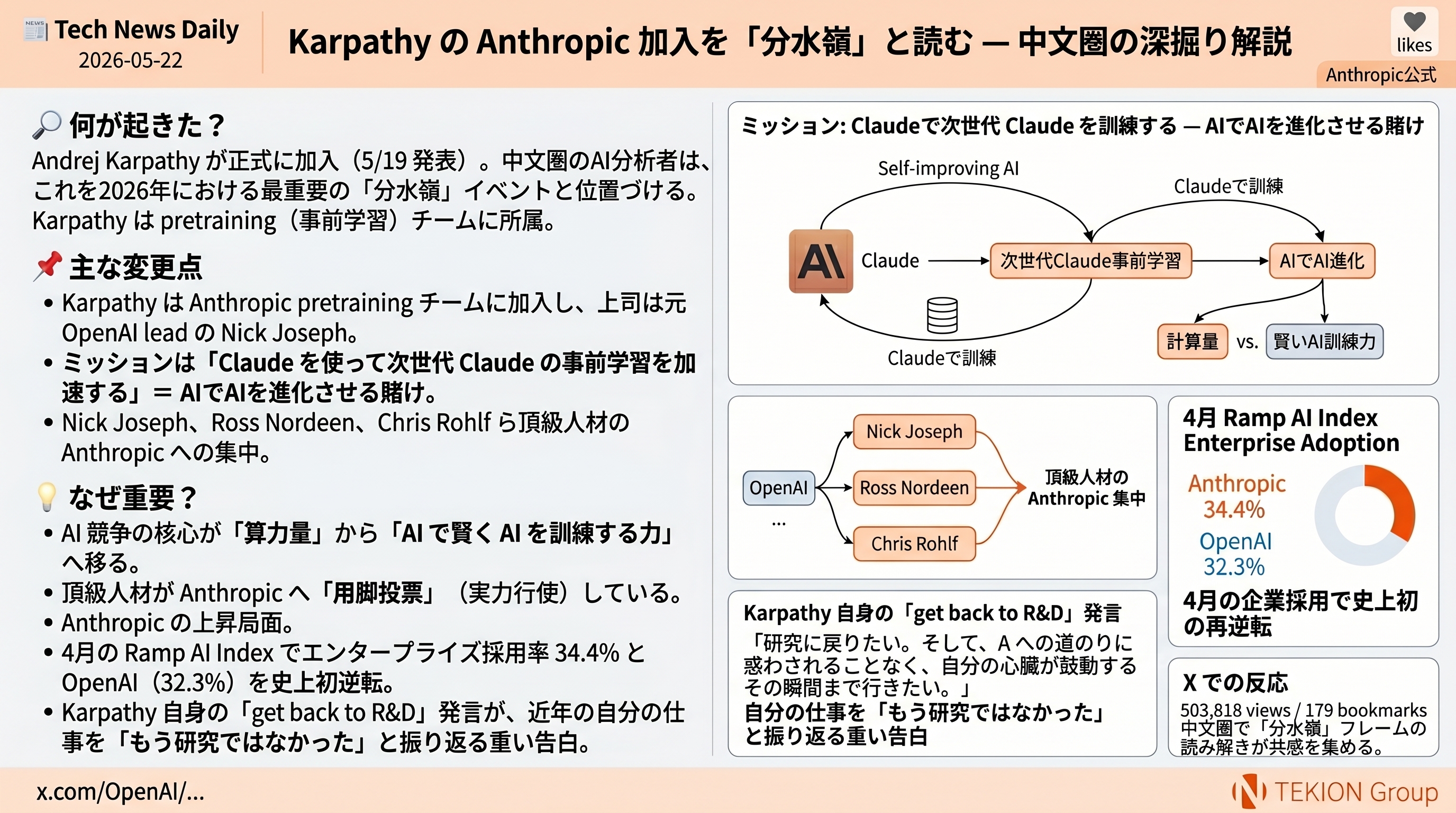Karpathy の Anthropic 加入を「分水嶺」と読む — 中文圏の深掘り解説