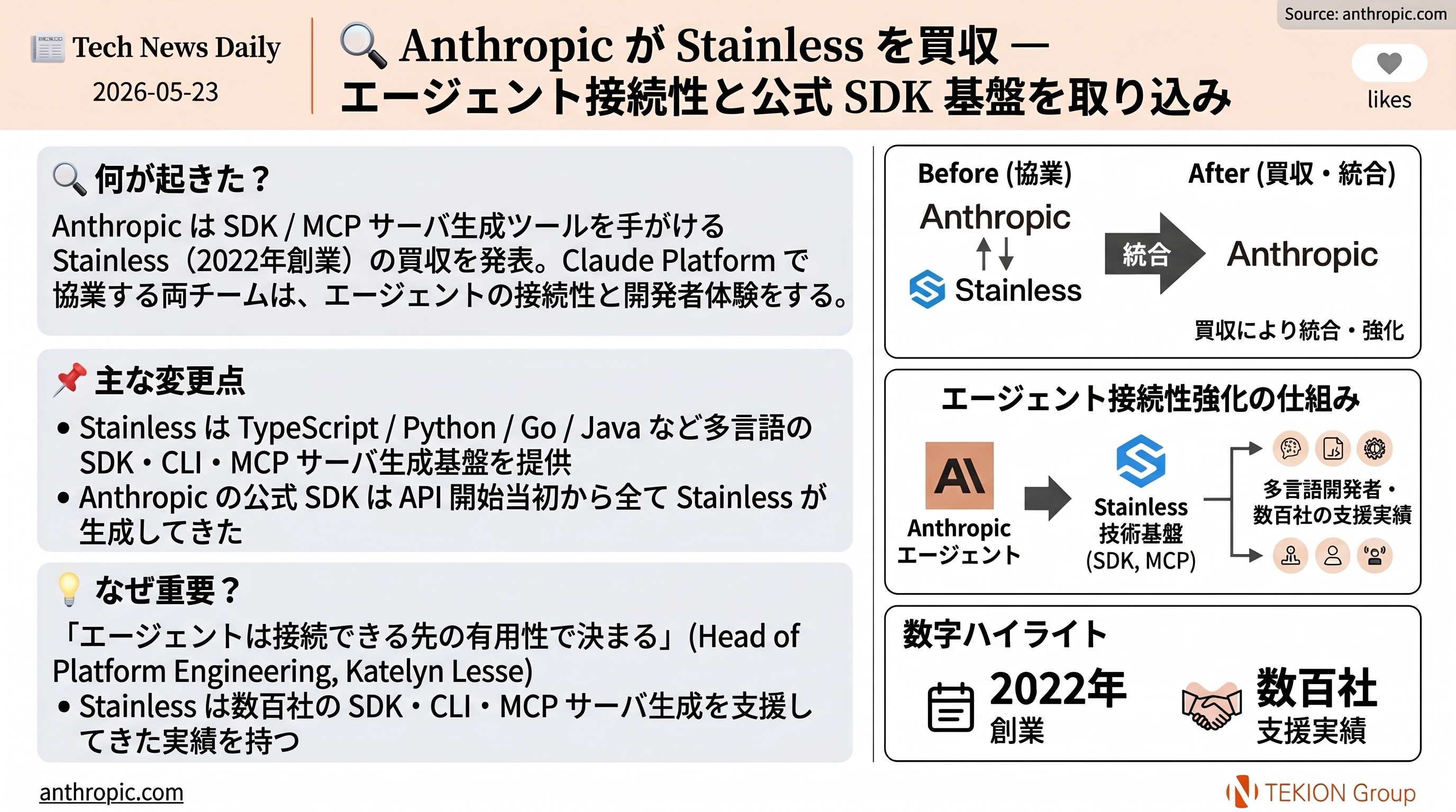 Anthropic が Stainless を買収 — エージェント接続性と公式 SDK 基盤を取り込み
