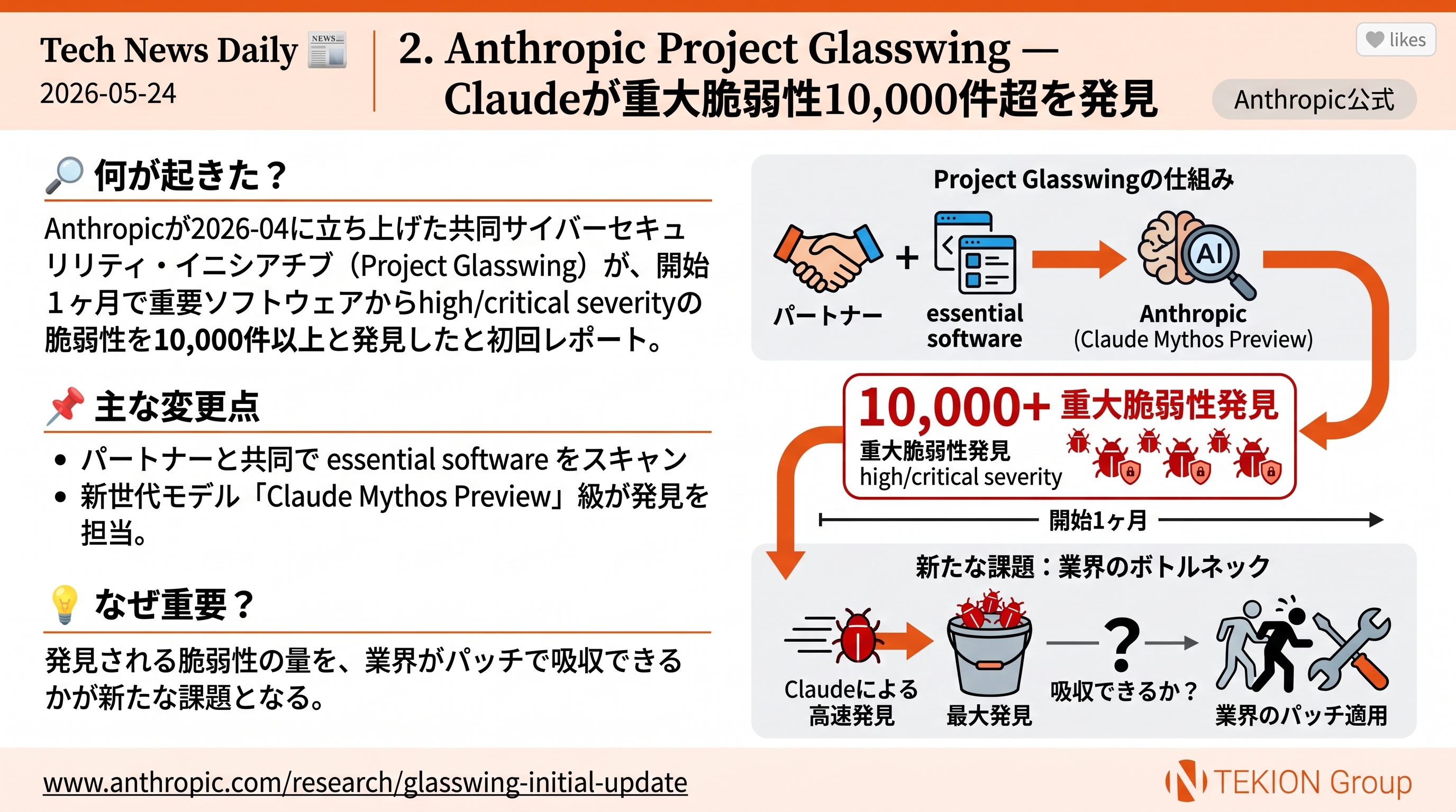 Anthropic Project Glasswing — Claudeが重大脆弱性10,000件超を発見