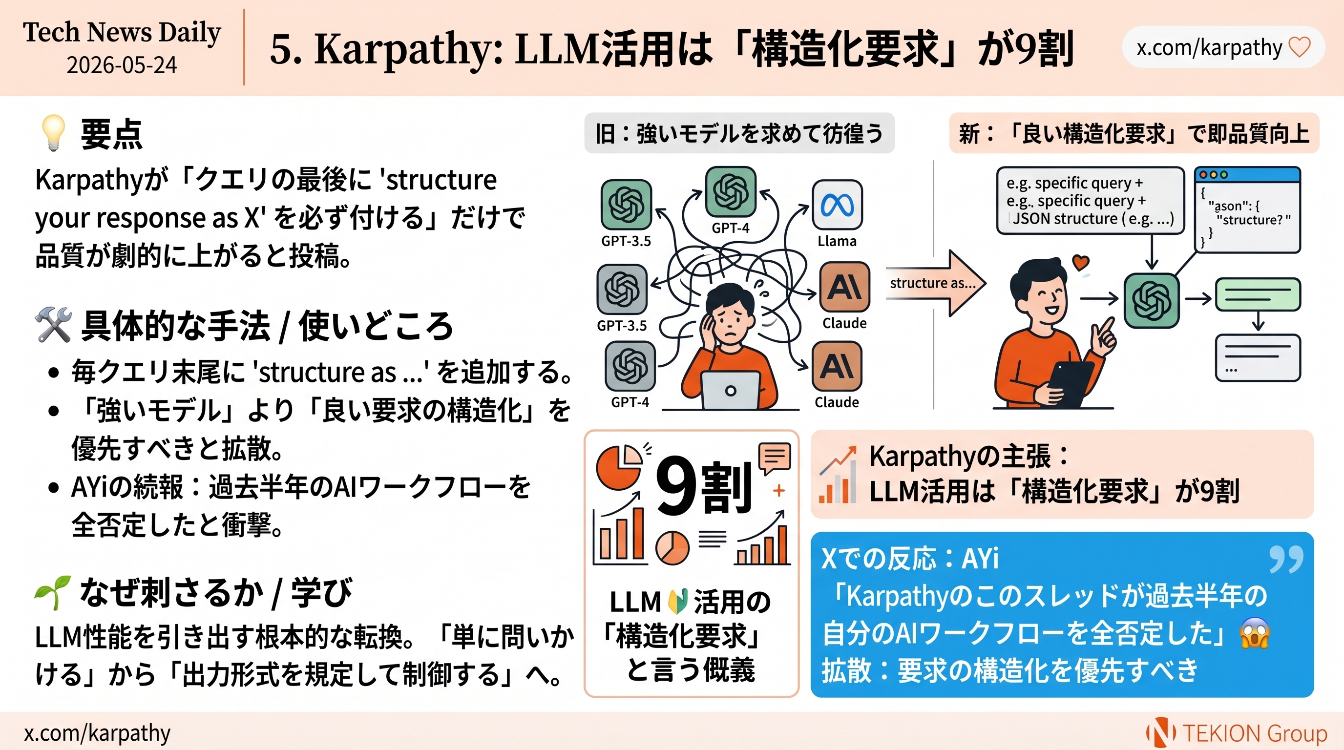 Karpathy: LLM活用は『構造化要求』が9割