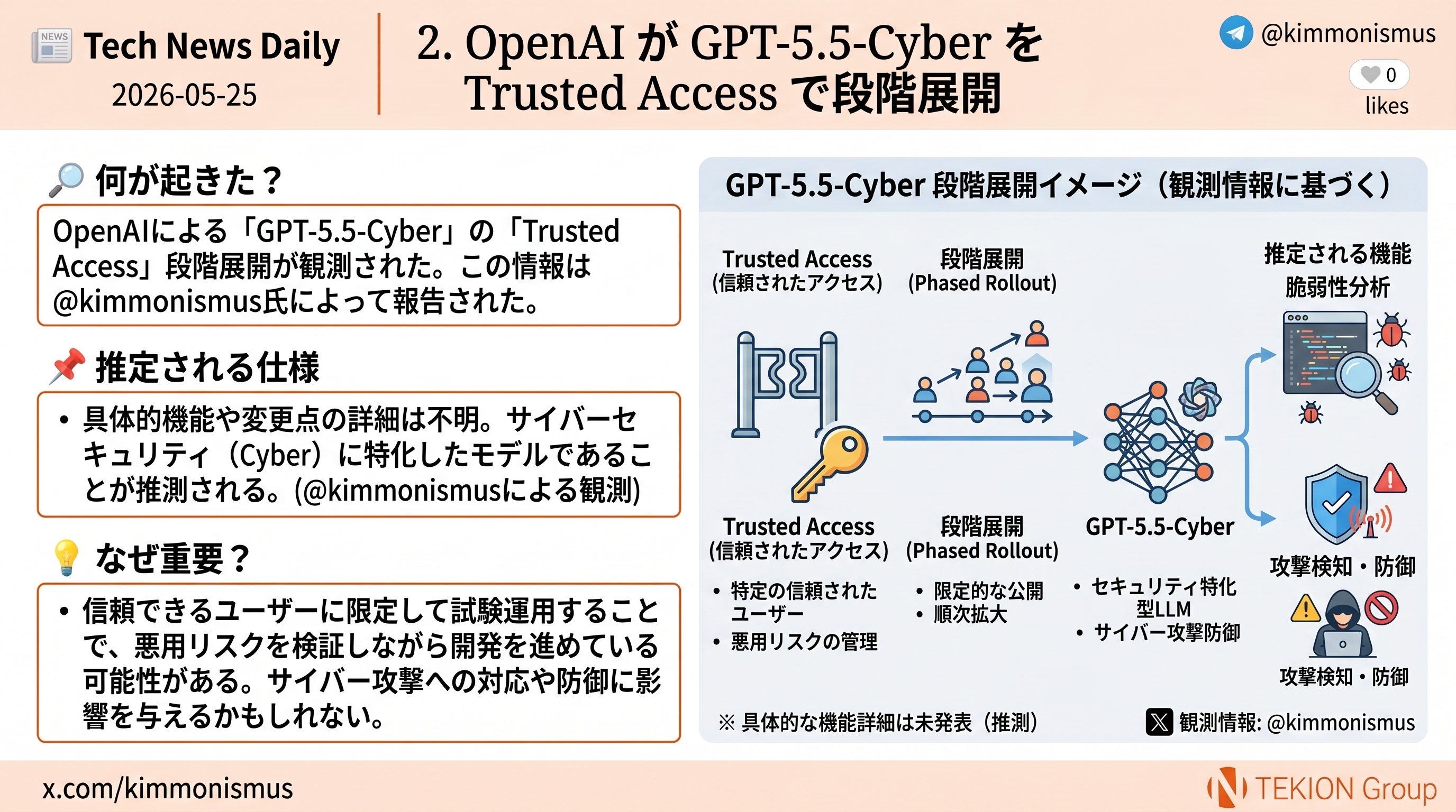 OpenAI が GPT-5.5-Cyber を Trusted Access 限定で段階展開、GPT-5.6 も間近