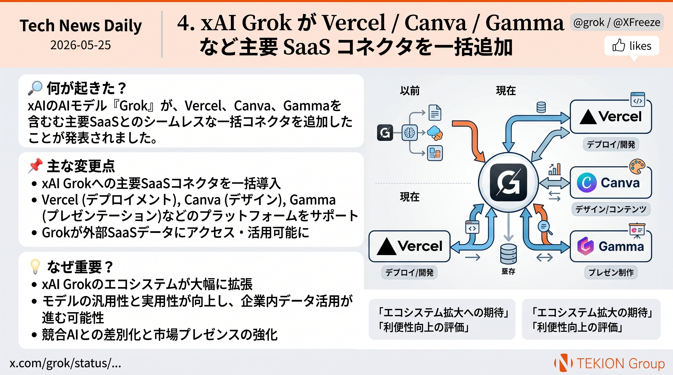 xAI Grok が Vercel / Canva / Gamma など主要 SaaS コネクタを一括追加