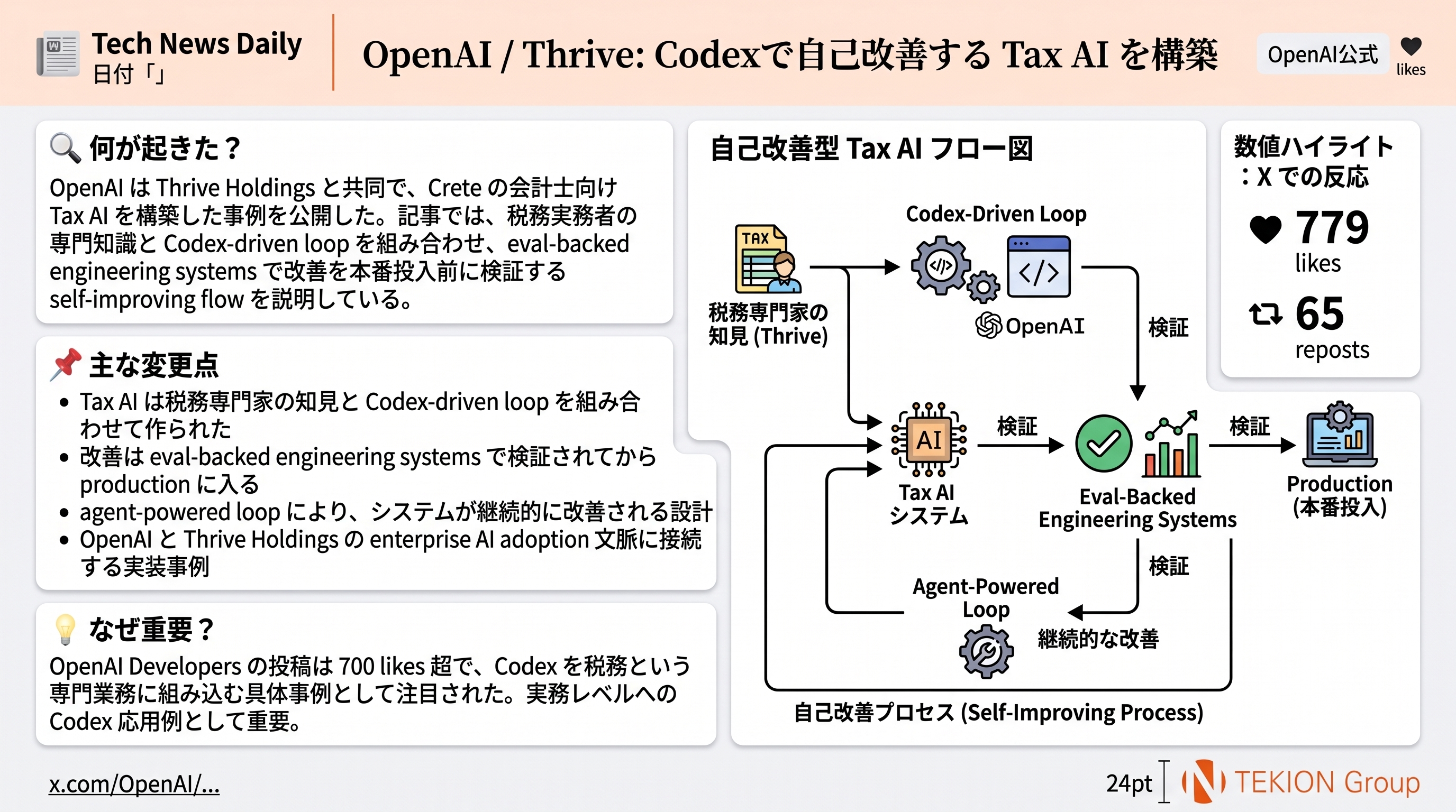 OpenAI / Thrive: Codexで自己改善する Tax AI を構築