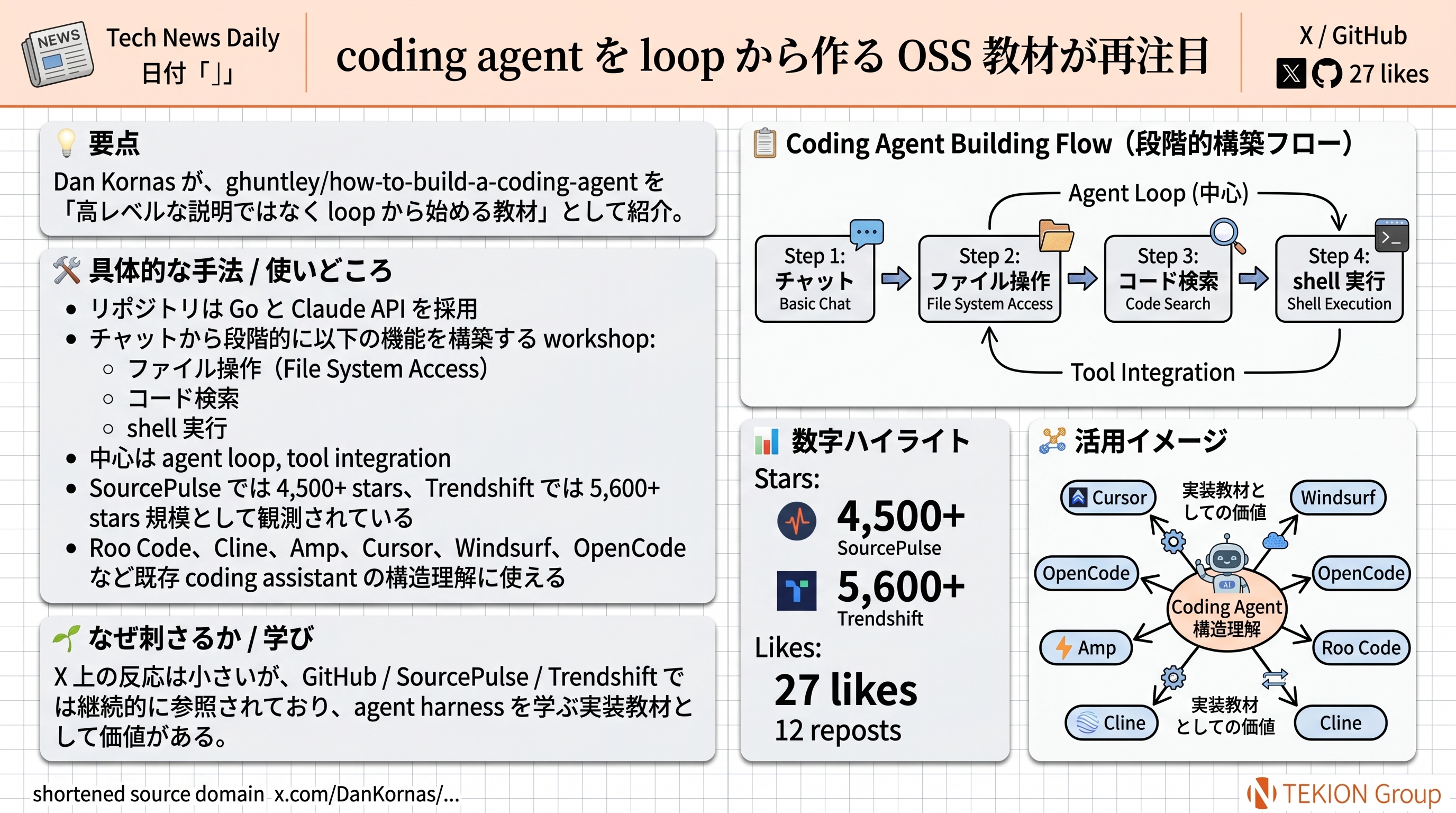 coding agent を loop から作る OSS 教材が再注目