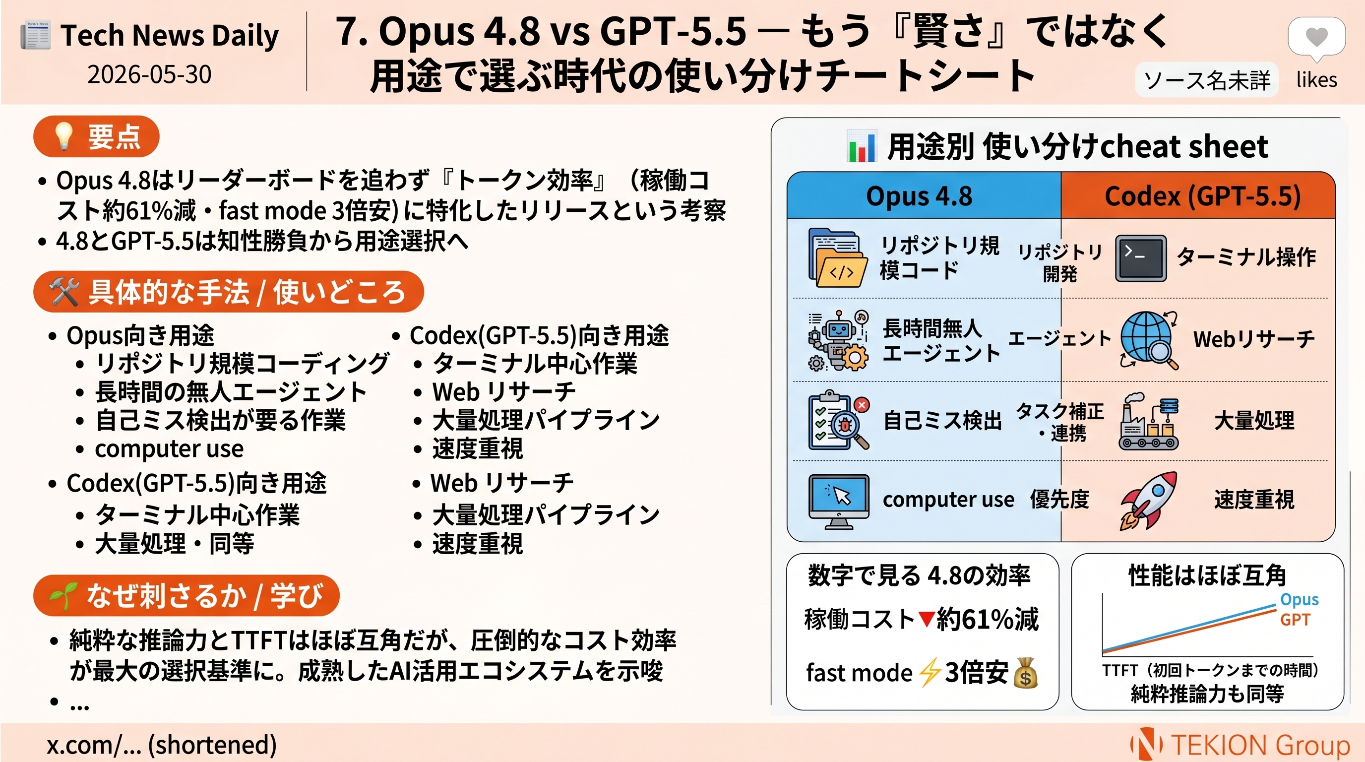 Opus 4.8 vs GPT-5.5 — もう『賢さ』ではなく用途で選ぶ時代の使い分けチートシート