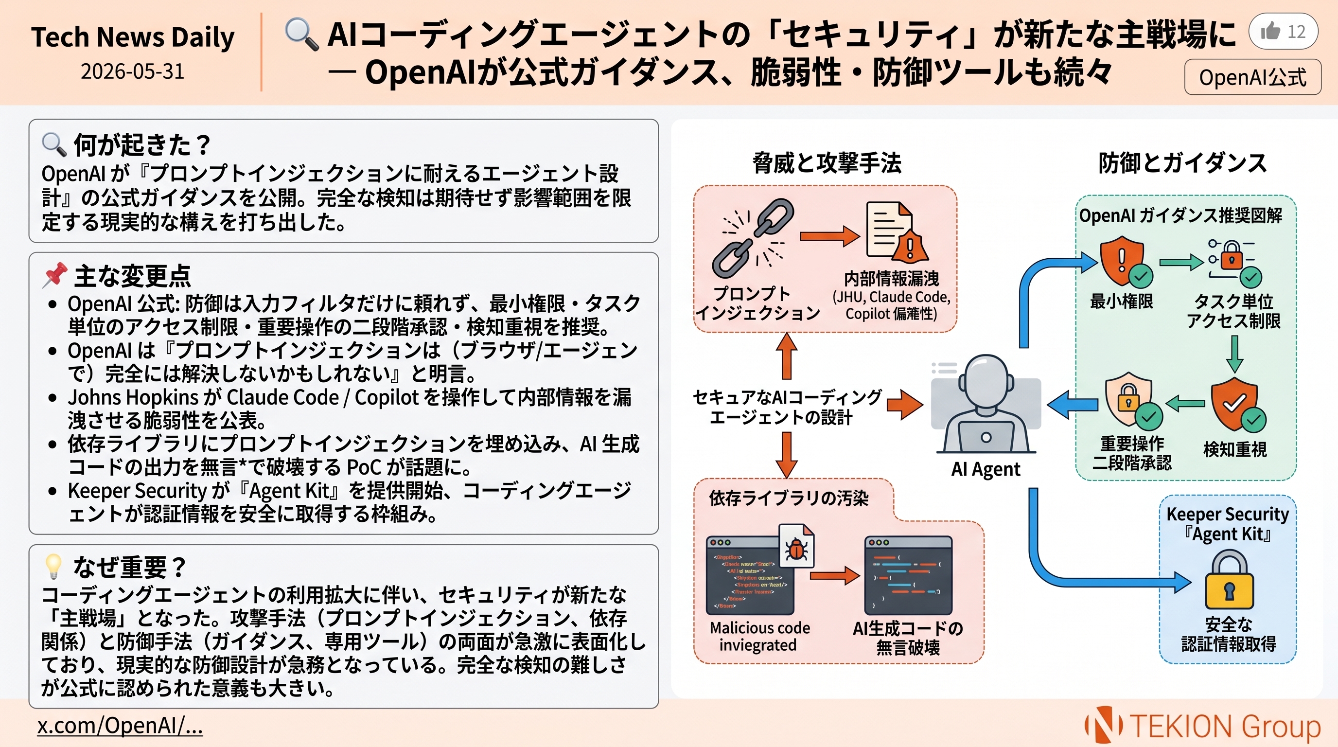 AIコーディングエージェントの「セキュリティ」が新たな主戦場に — OpenAIが公式ガイダンス、脆弱性・防御ツールも続々