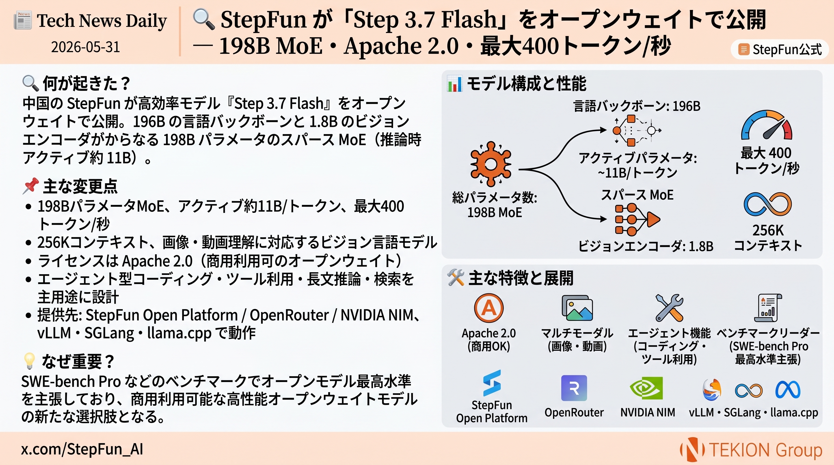 StepFun が「Step 3.7 Flash」をオープンウェイトで公開 — 198B MoE・Apache 2.0・最大400トークン/秒