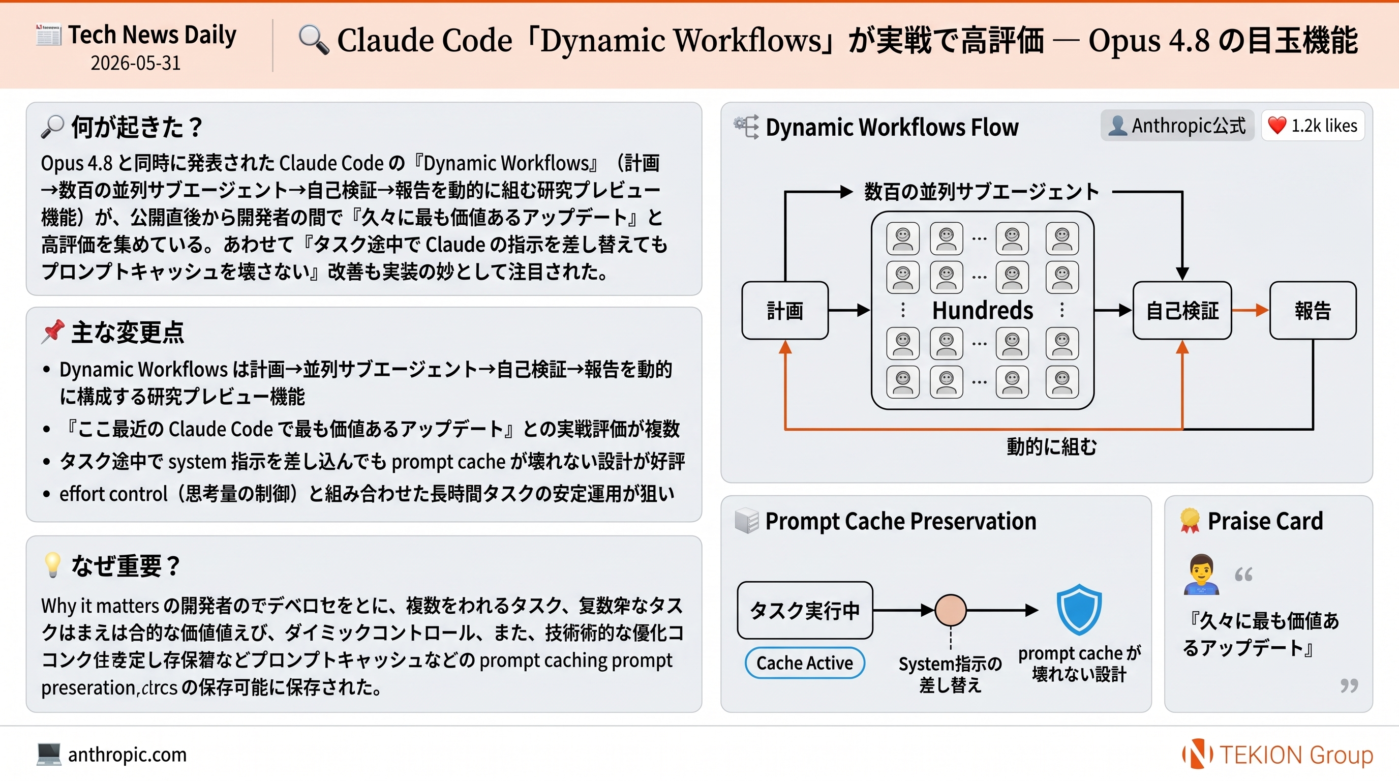 Claude Code「Dynamic Workflows」が実戦で高評価 — Opus 4.8 の目玉機能