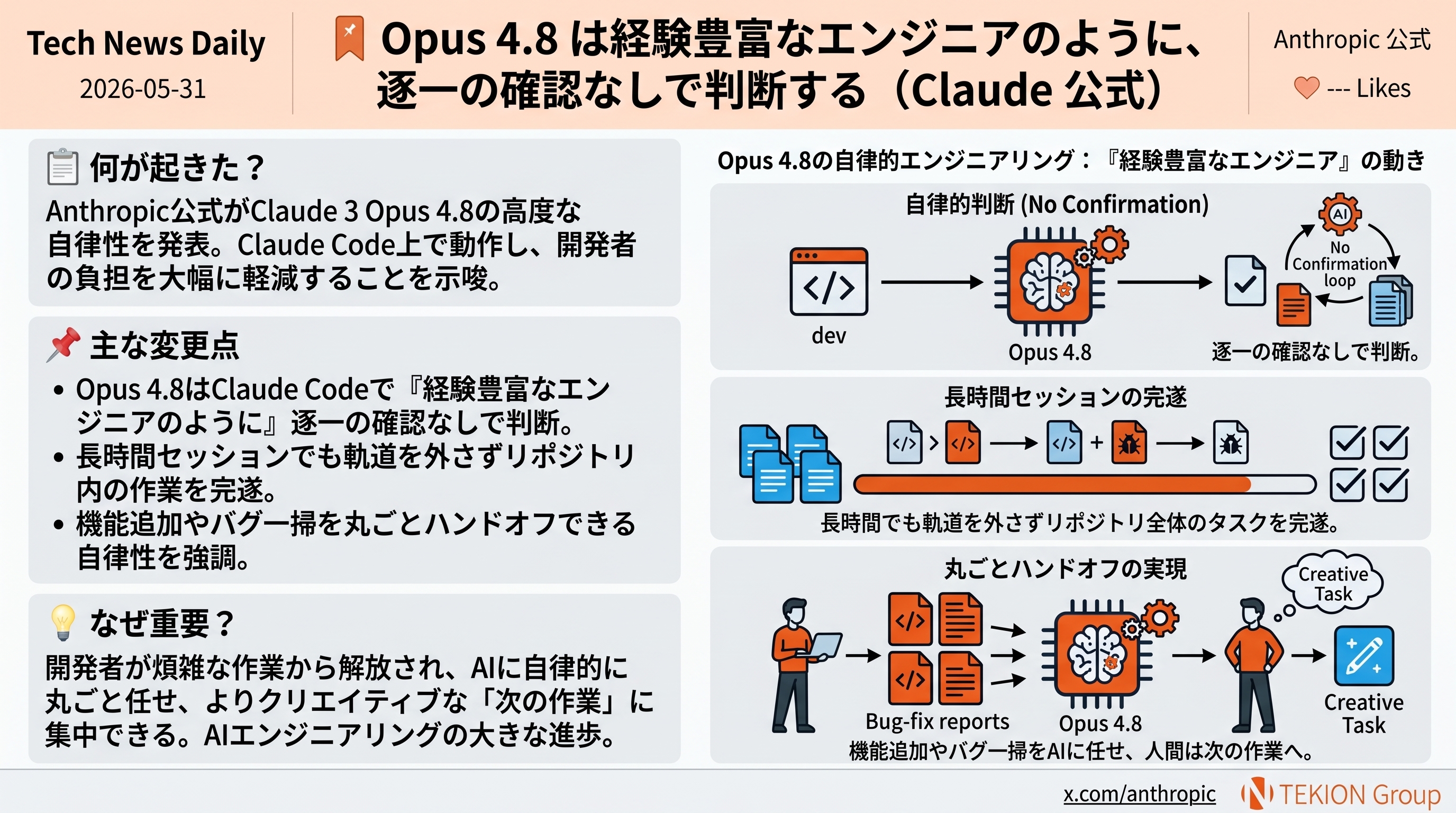 Opus 4.8 は経験豊富なエンジニアのように、逐一の確認なしで判断する（Claude 公式）