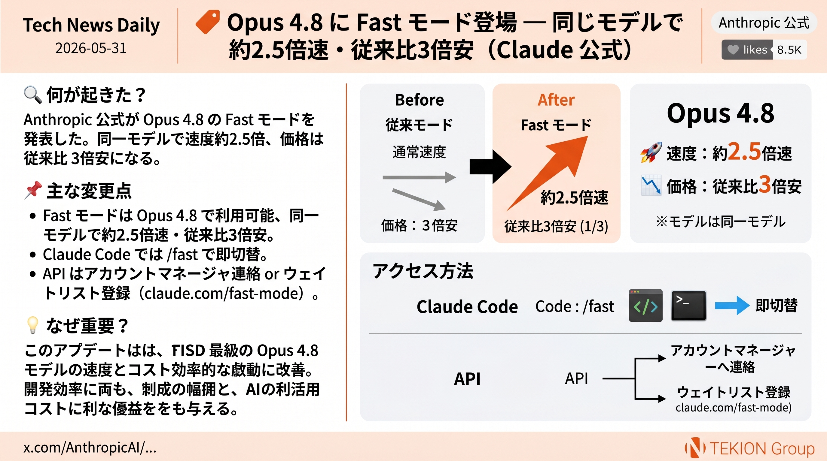 Opus 4.8 に Fast モード登場 — 同じモデルで約2.5倍速・従来比3倍安（Claude 公式）
