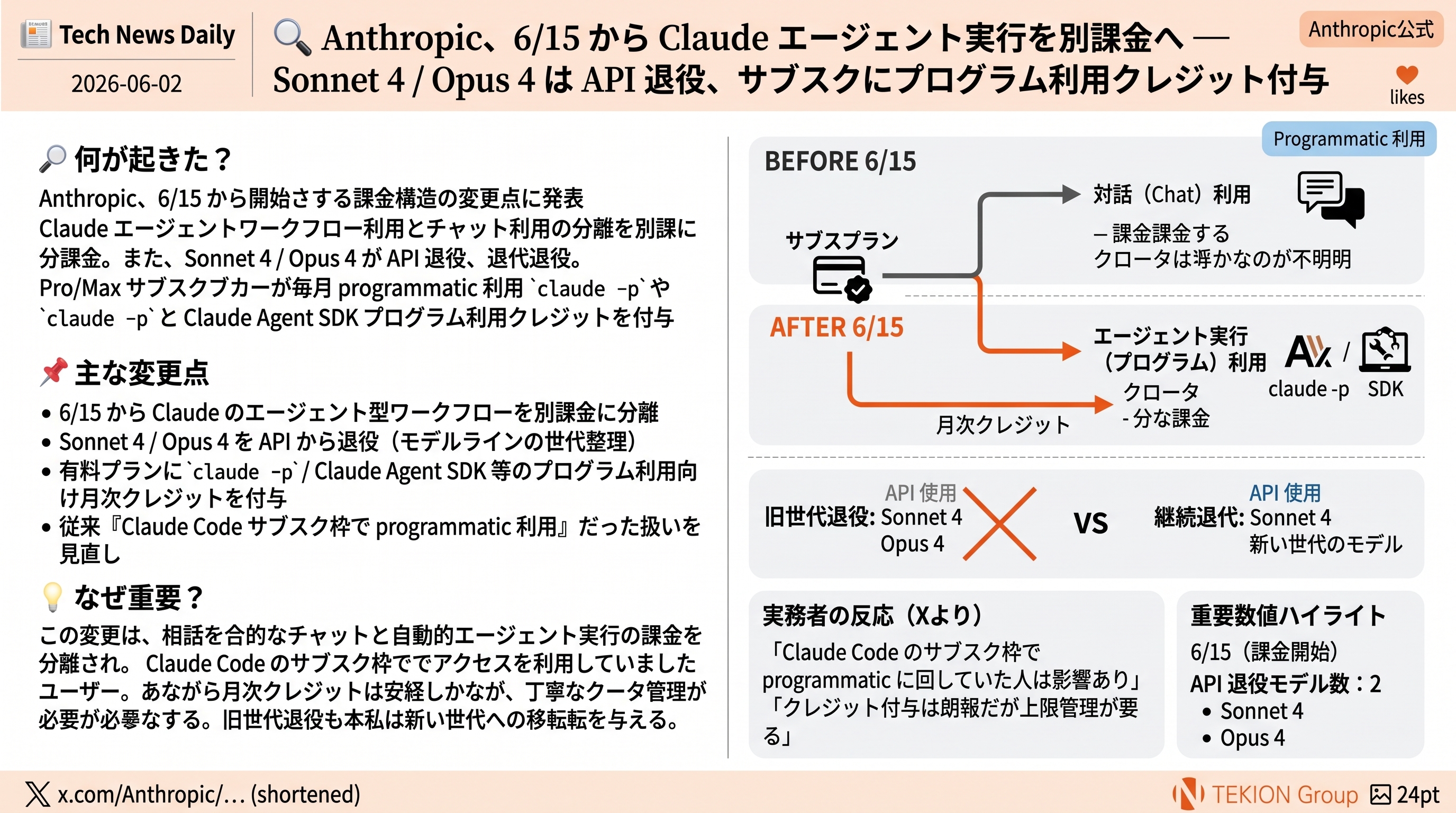 Anthropic、6/15 から Claude エージェント実行を別課金へ — Sonnet 4 / Opus 4 は API 退役、サブスクにプログラム利用クレジット付与