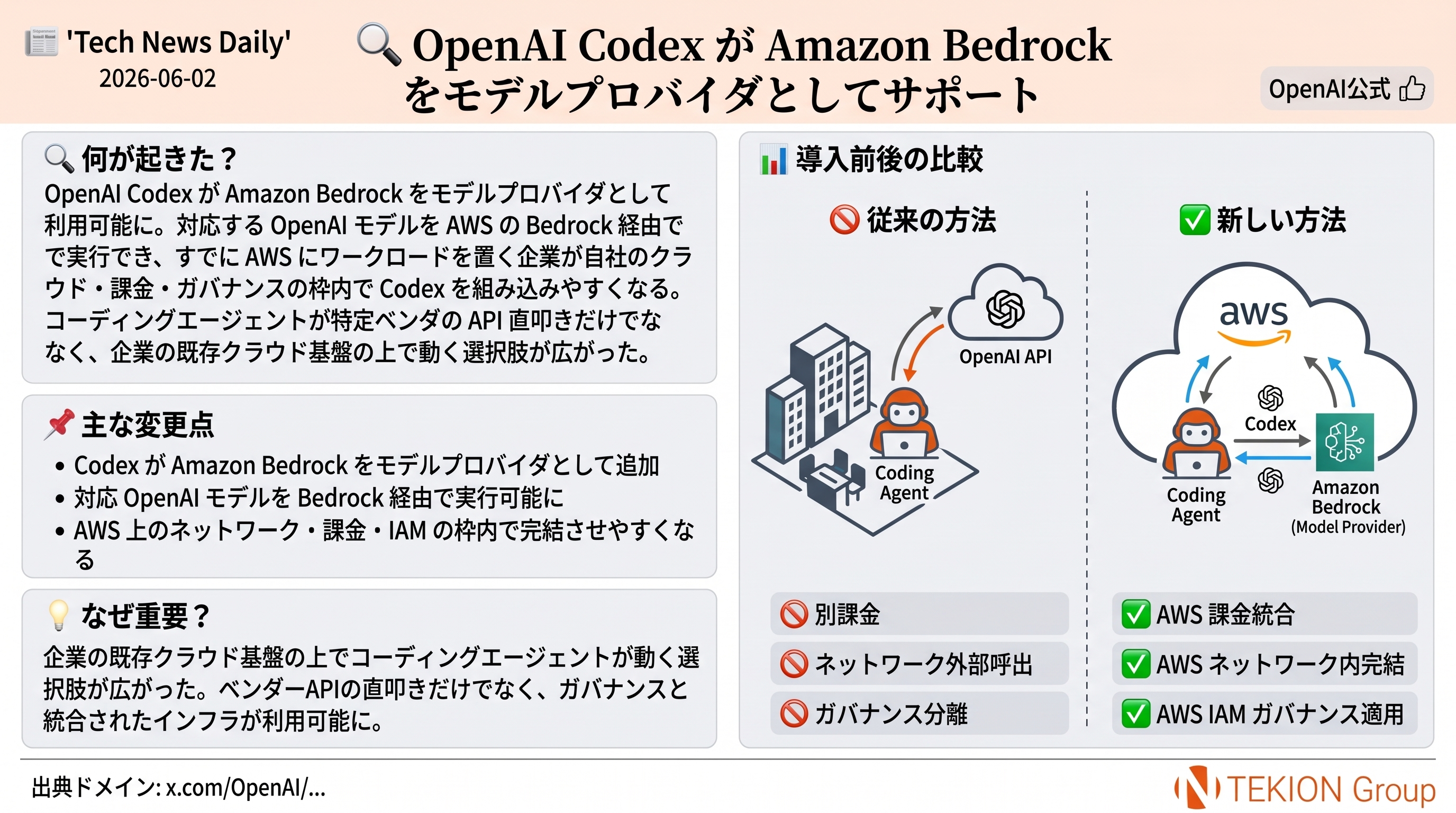 OpenAI Codex が Amazon Bedrock をモデルプロバイダとしてサポート