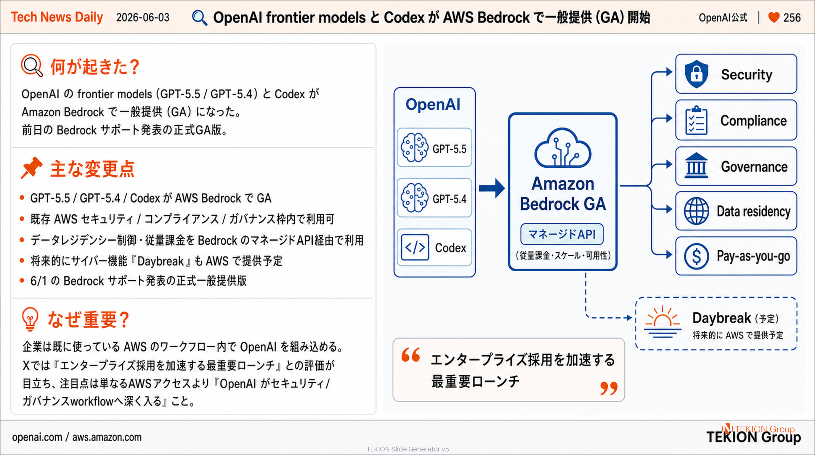 OpenAI frontier models と Codex が AWS Bedrock で一般提供（GA）開始