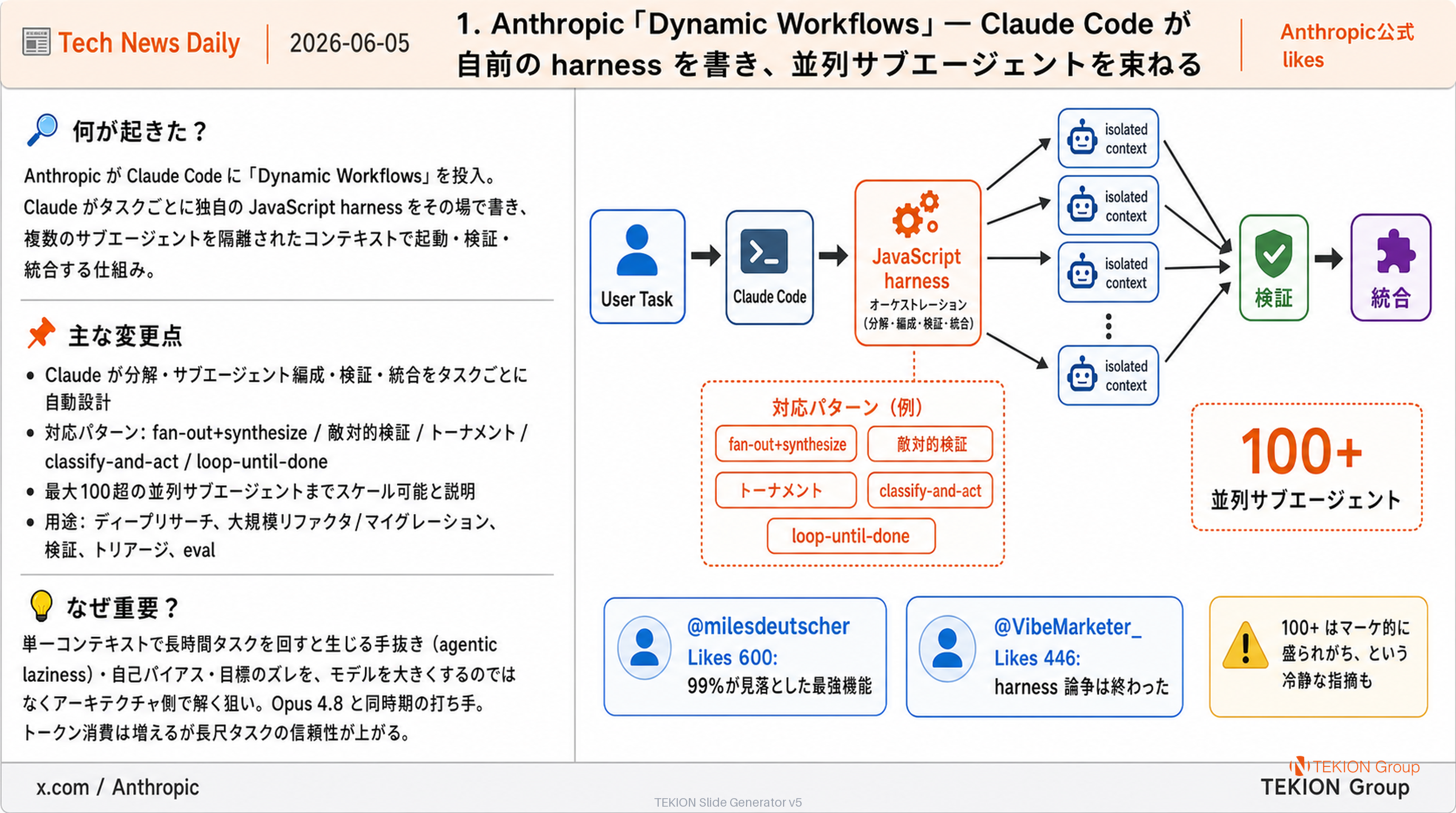 Anthropic「Dynamic Workflows」— Claude Code が自前の harness を書き、並列サブエージェントを束ねる
