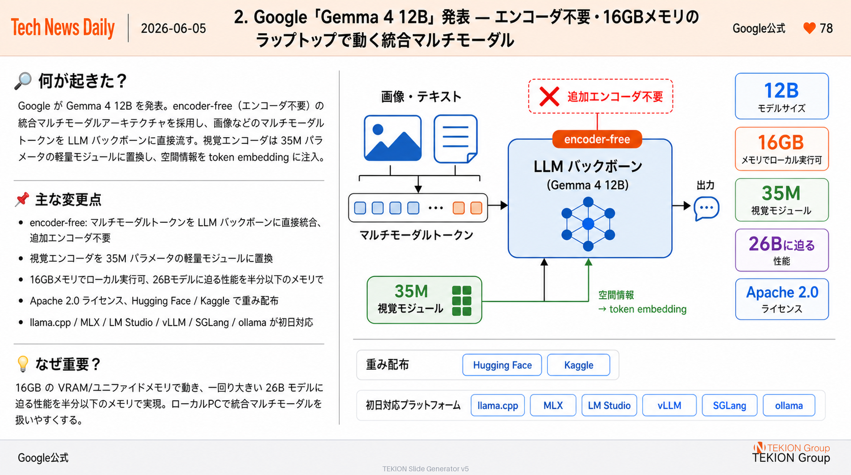 Google「Gemma 4 12B」発表 — エンコーダ不要・16GBメモリのラップトップで動く統合マルチモーダル