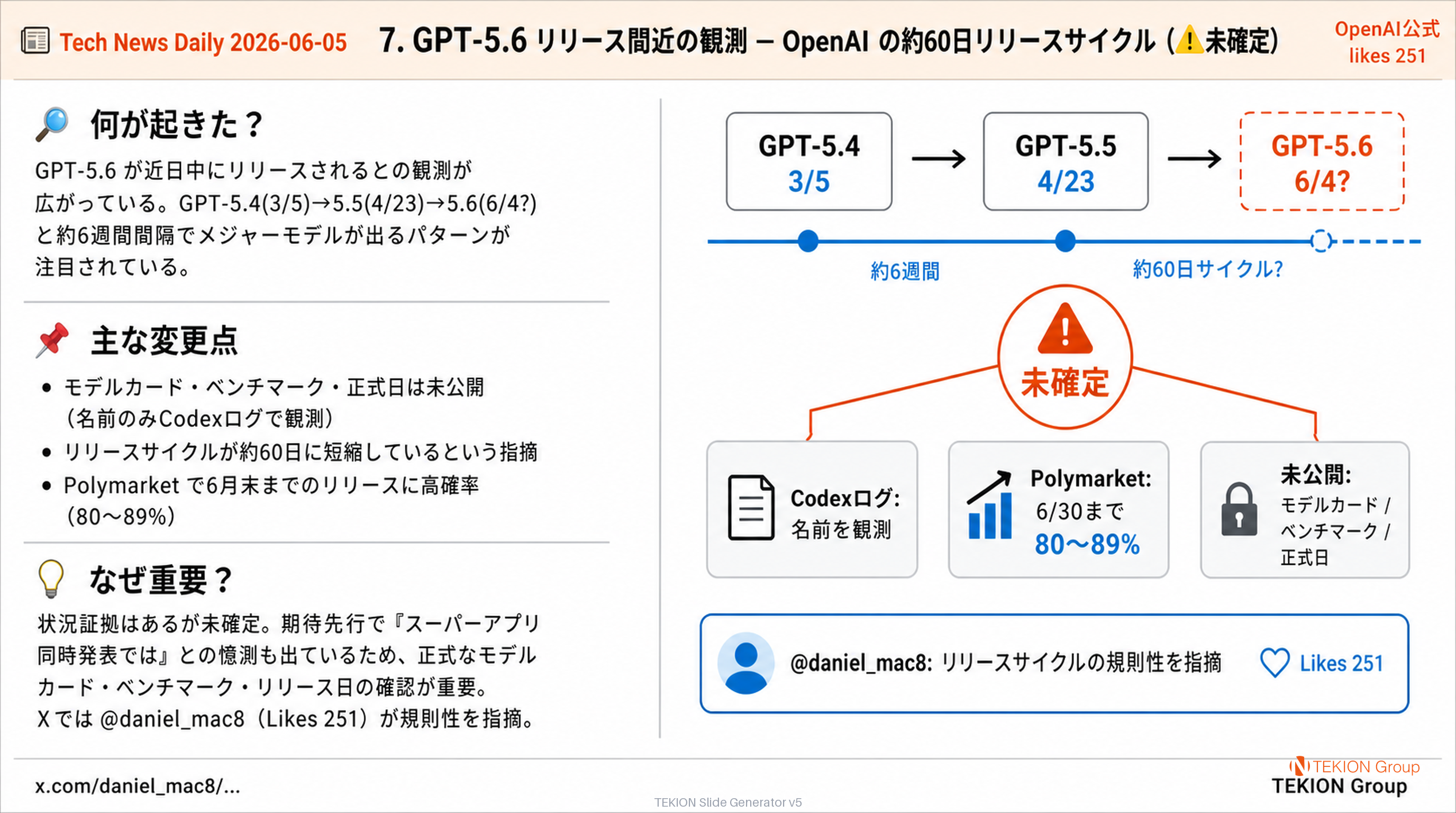GPT-5.6 リリース間近の観測 — OpenAI の約60日リリースサイクル（⚠️未確定）