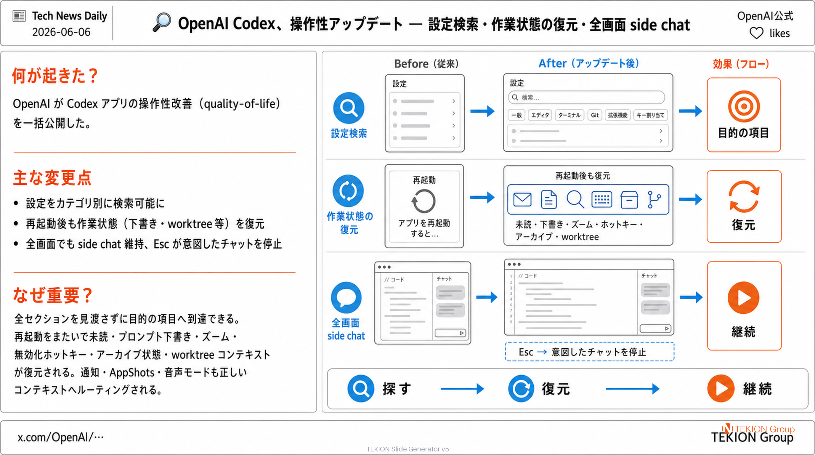 OpenAI Codex、操作性アップデート — 設定検索・作業状態の復元・全画面 side chat