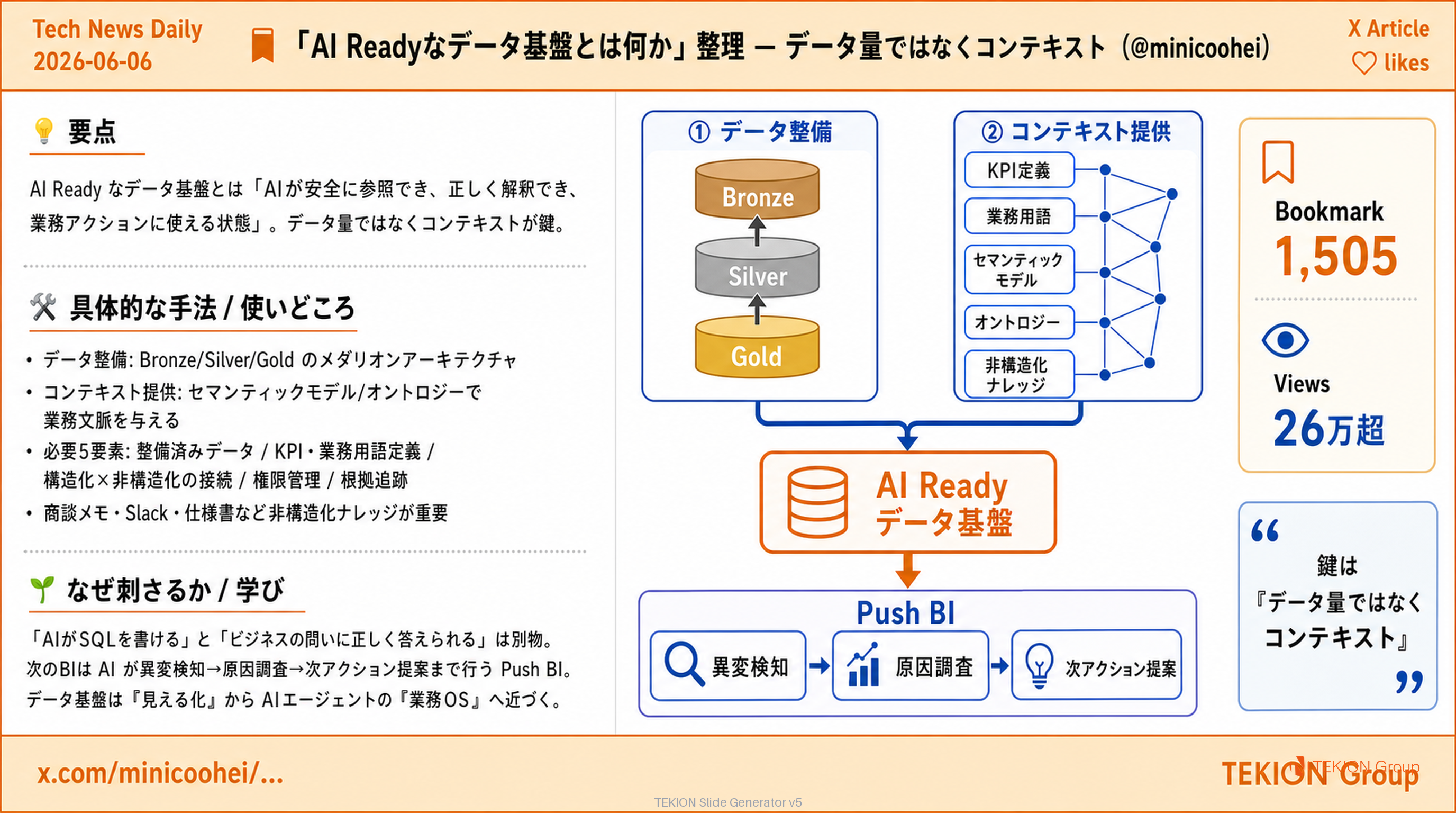 「AI Readyなデータ基盤とは何か」整理 — データ量ではなくコンテキスト（@minicoohei）