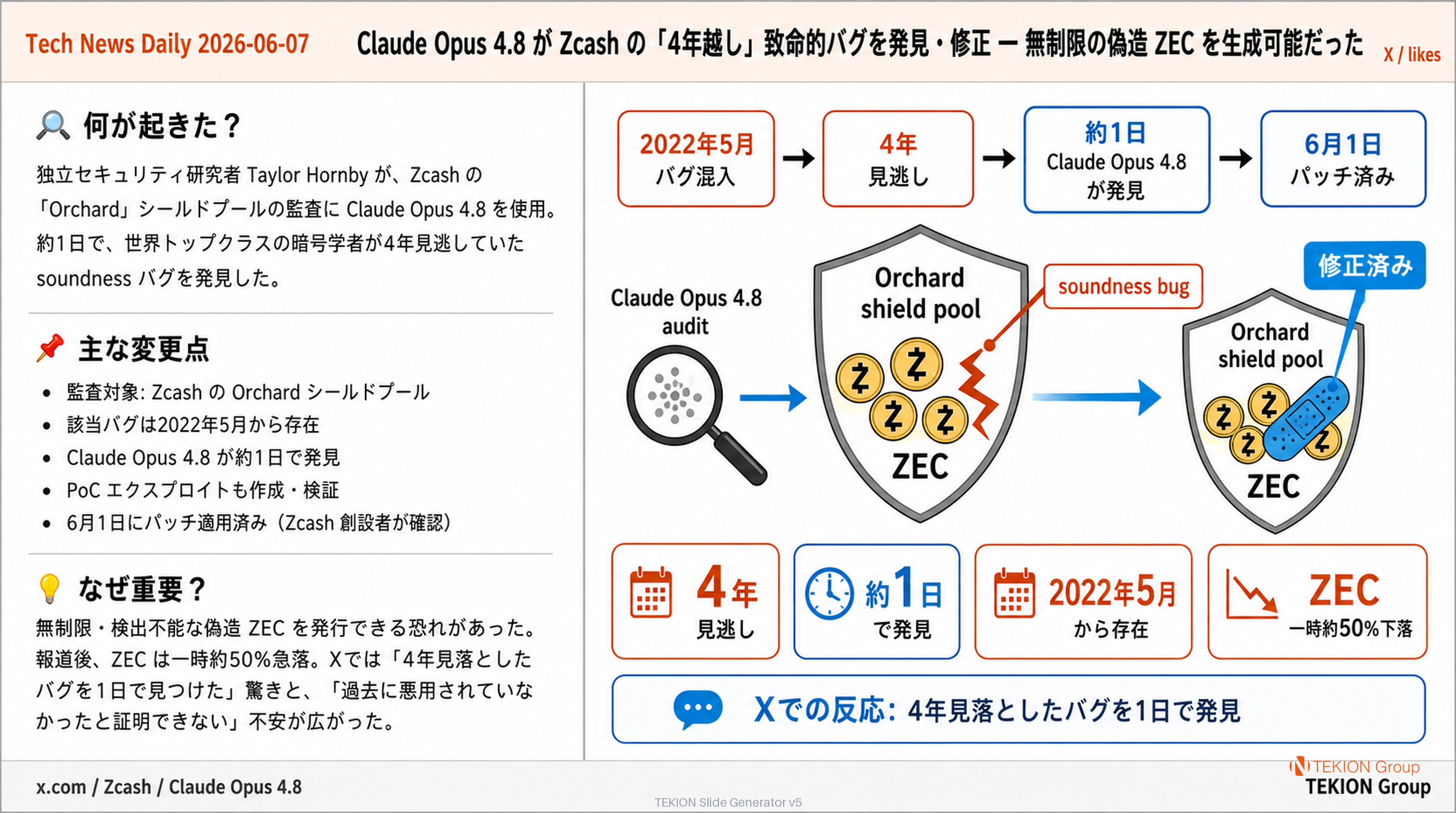 Claude Opus 4.8 が Zcash の「4年越し」致命的バグを発見・修正 — 無制限の偽造 ZEC を生成可能だった