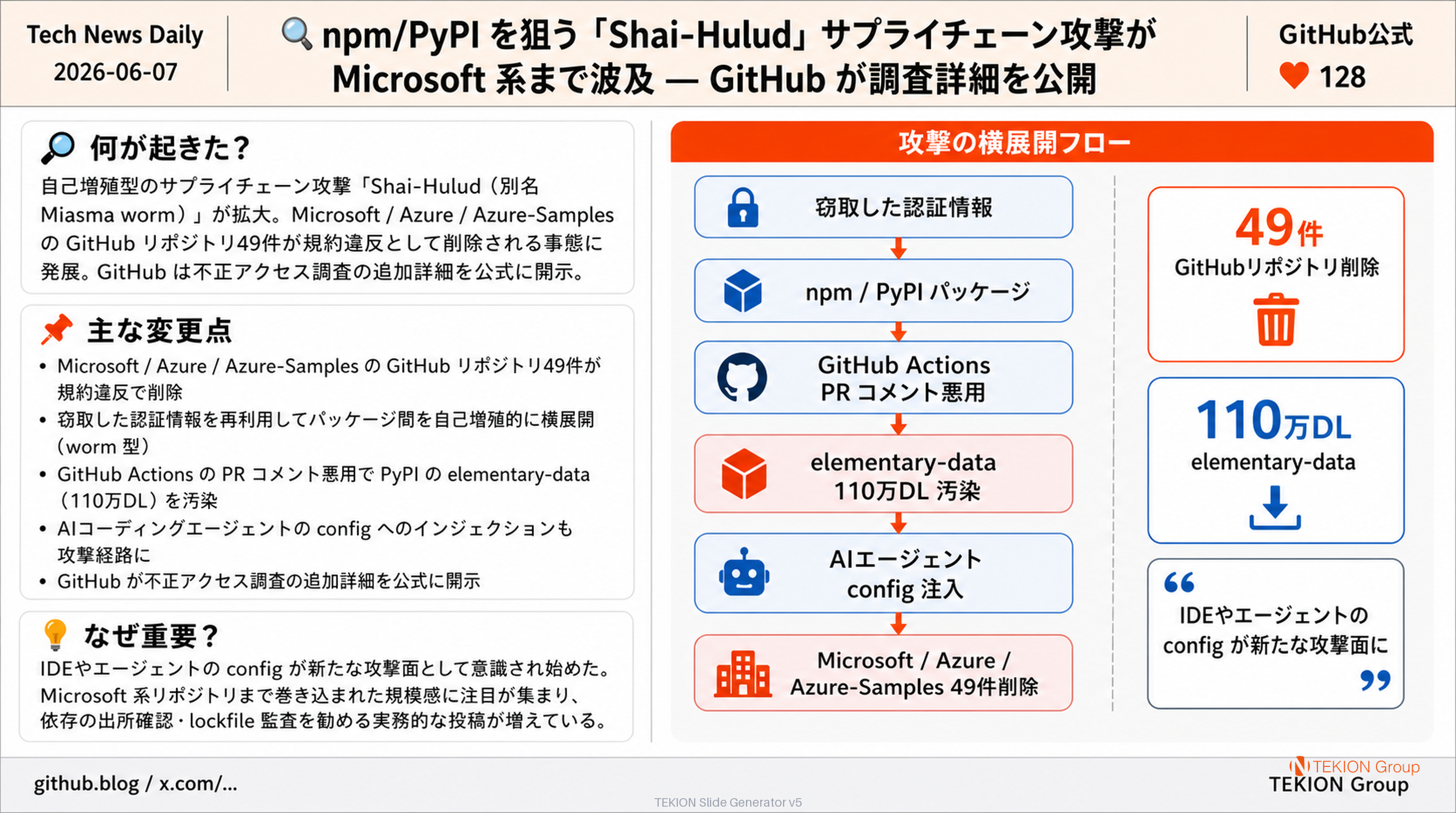 npm/PyPI を狙う「Shai-Hulud」サプライチェーン攻撃が Microsoft 系まで波及 — GitHub が調査詳細を公開