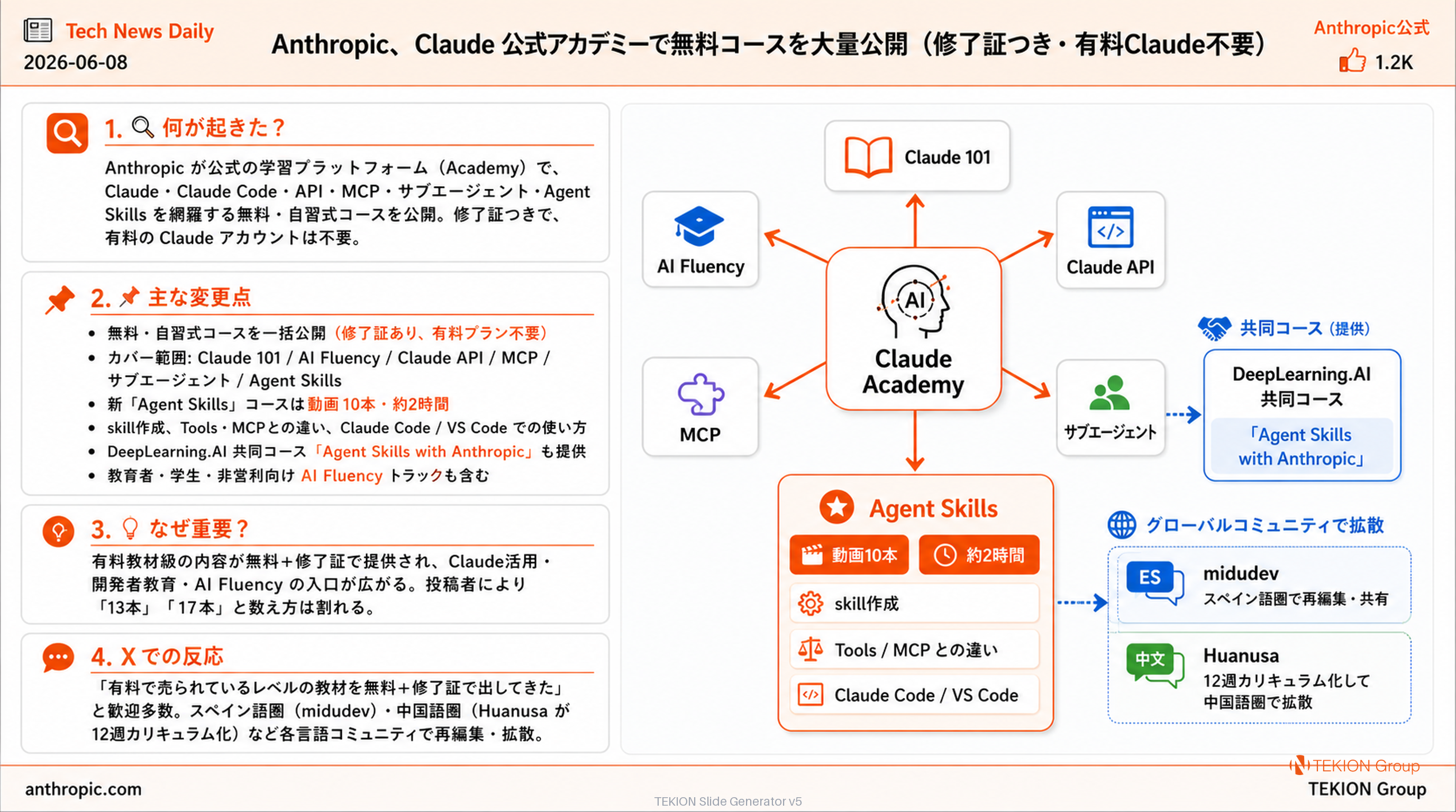 Anthropic、Claude 公式アカデミーで無料コースを大量公開（修了証つき・有料Claude不要）