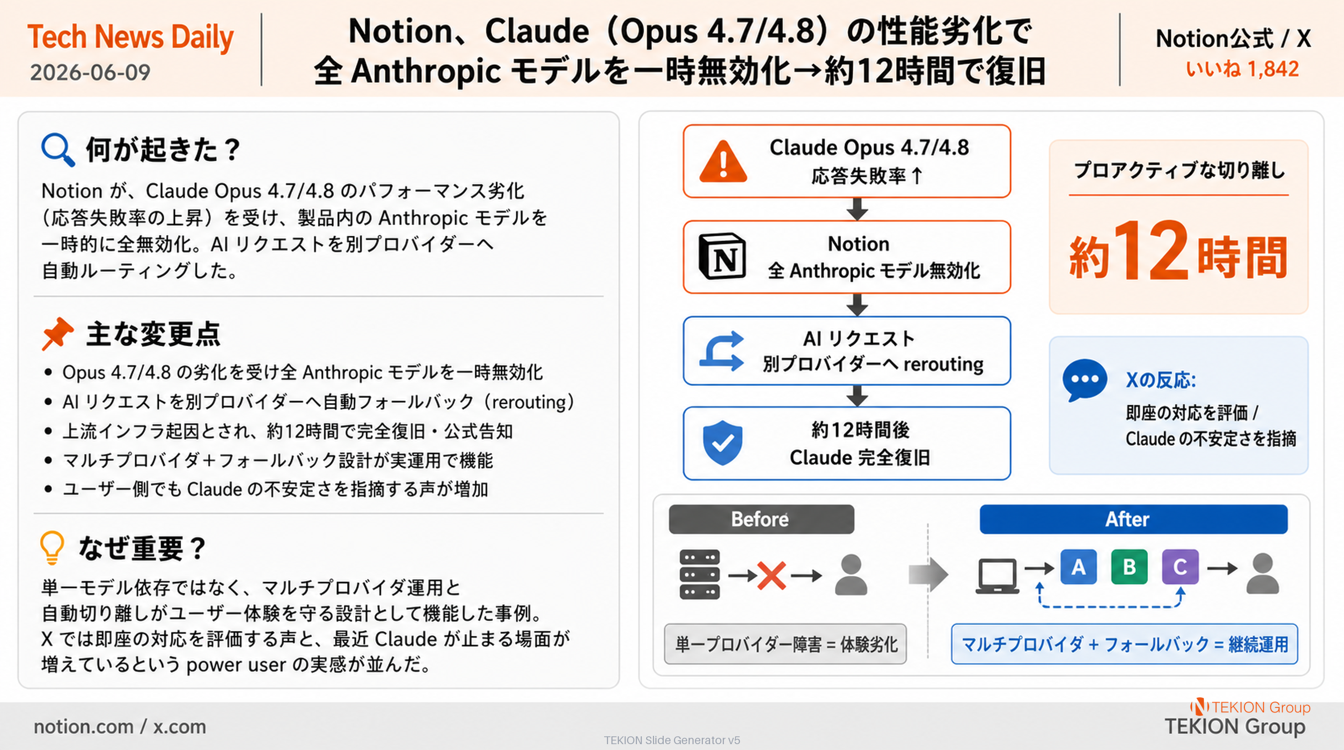 Notion、Claude（Opus 4.7/4.8）の性能劣化で全 Anthropic モデルを一時無効化→約12時間で復旧
