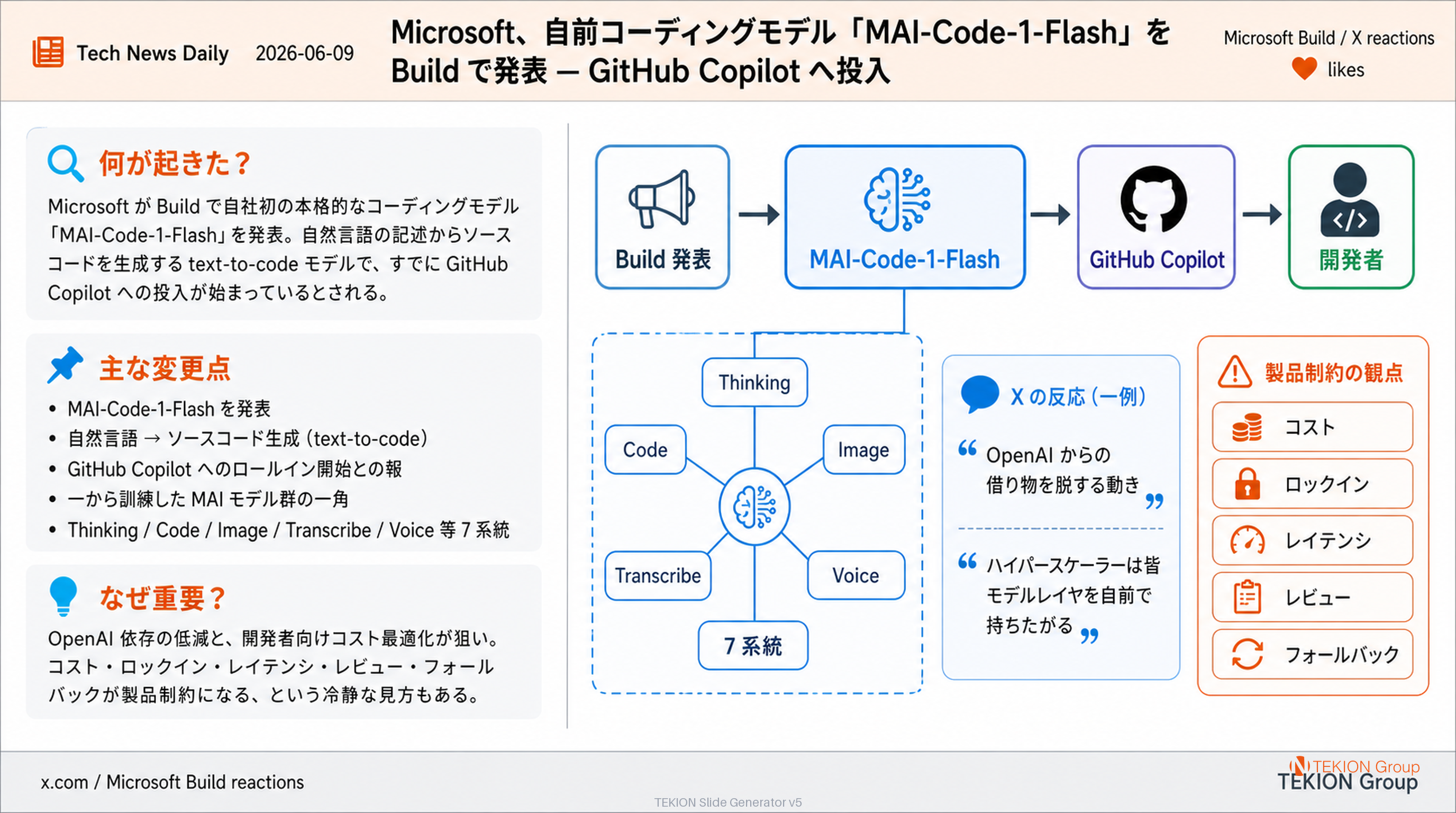 Microsoft、自前コーディングモデル「MAI-Code-1-Flash」を Build で発表 — GitHub Copilot へ投入