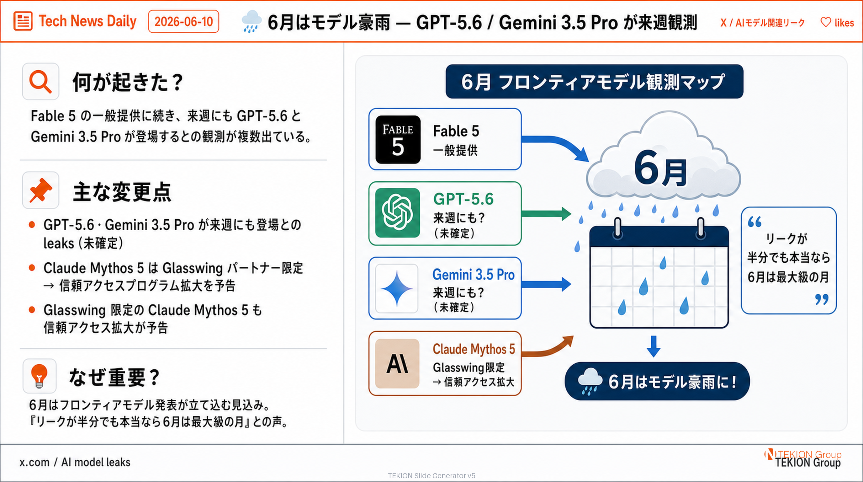 6月はモデル豪雨 — GPT-5.6 / Gemini 3.5 Pro が来週観測、Mythos 5 も続く