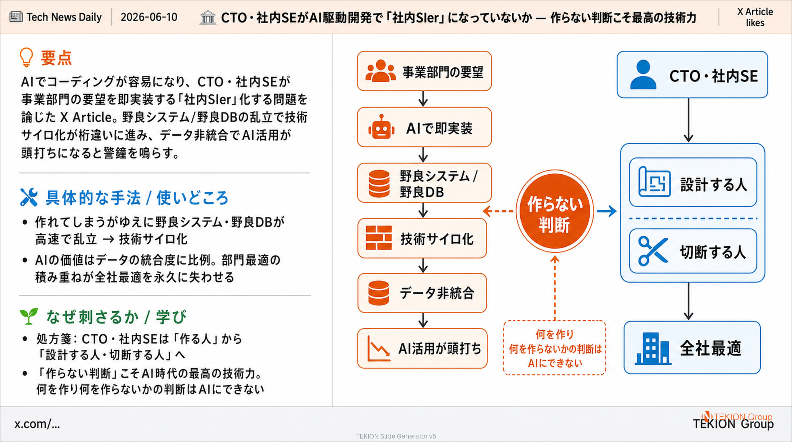 CTO・社内SEがAI駆動開発で「社内SIer」になっていないか — 作らない判断こそ最高の技術力