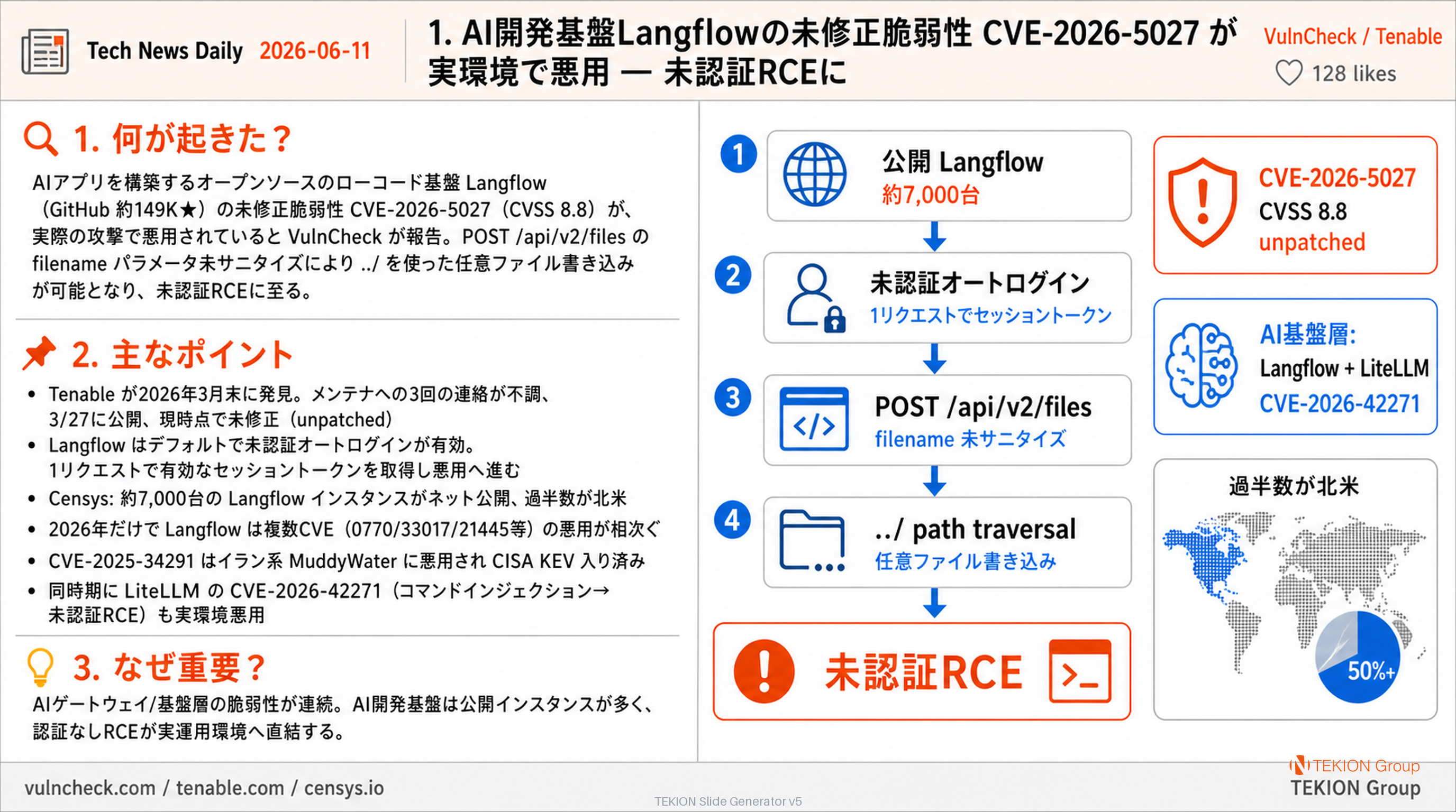 AI開発基盤Langflowの未修正脆弱性 CVE-2026-5027 が実環境で悪用 — 未認証RCEに