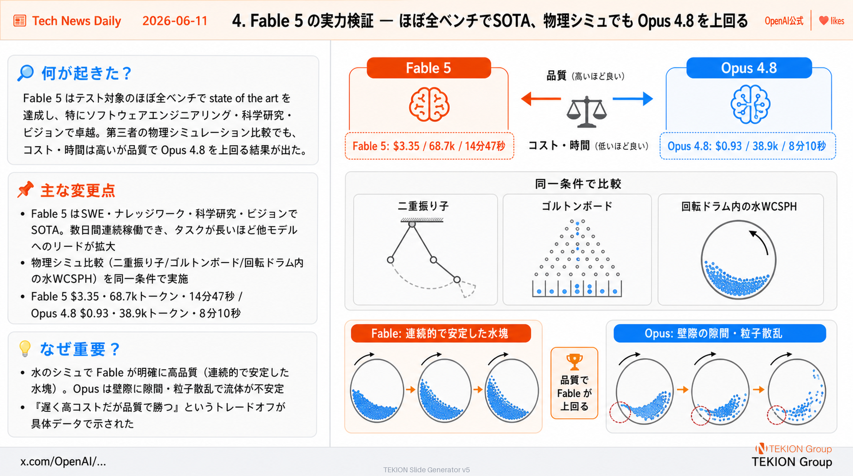 Fable 5 の実力検証 — ほぼ全ベンチでSOTA、物理シミュでも Opus 4.8 を上回る