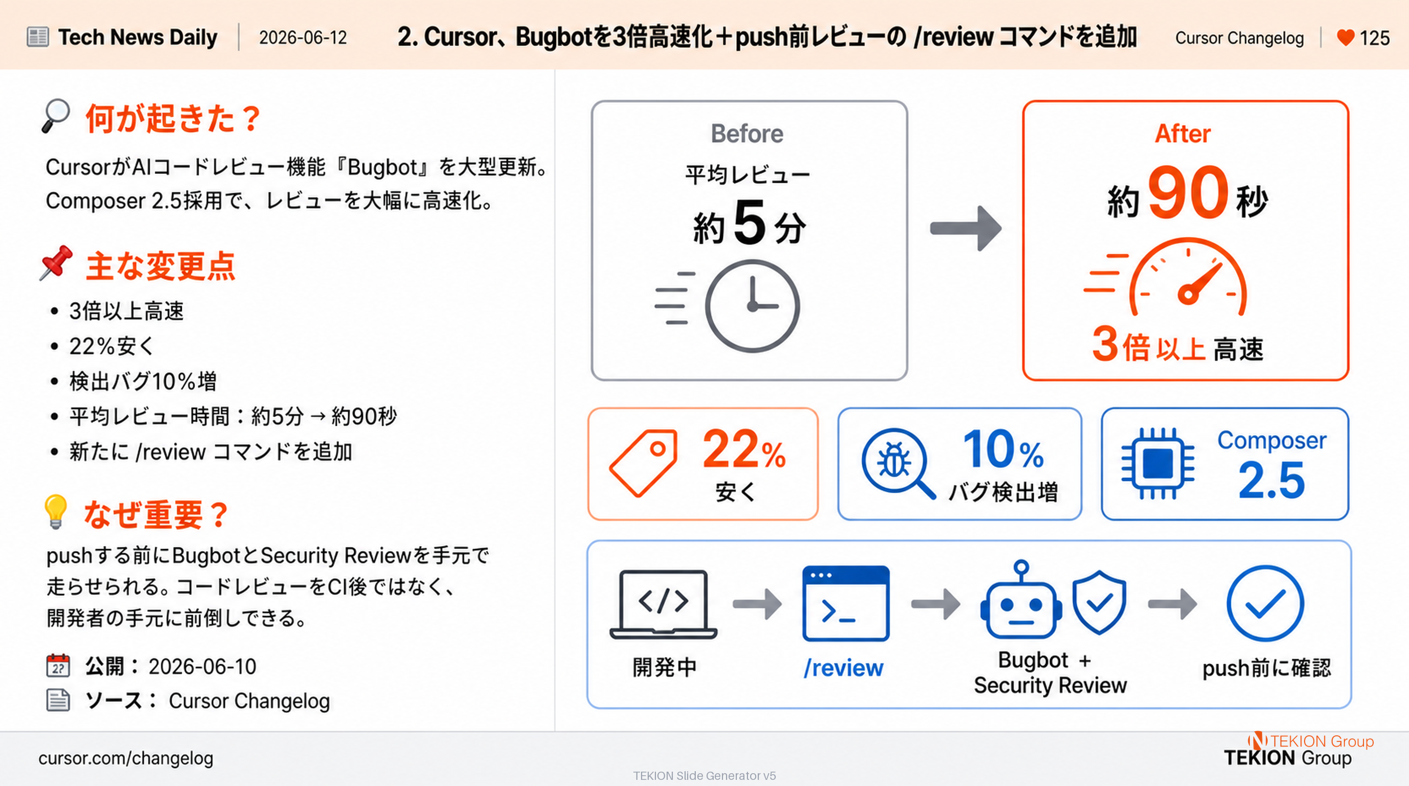 Cursor、Bugbotを3倍高速化＋push前レビューの /review コマンドを追加