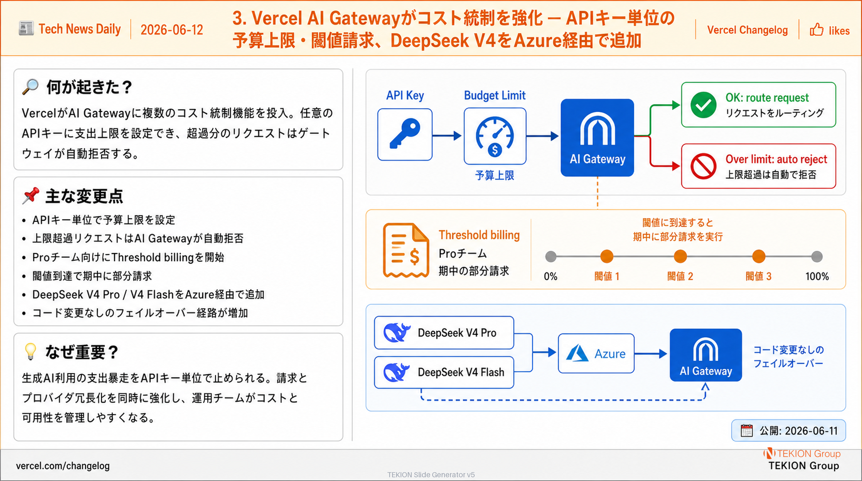 Vercel AI Gatewayがコスト統制を強化 — APIキー単位の予算上限・閾値請求、DeepSeek V4をAzure経由で追加