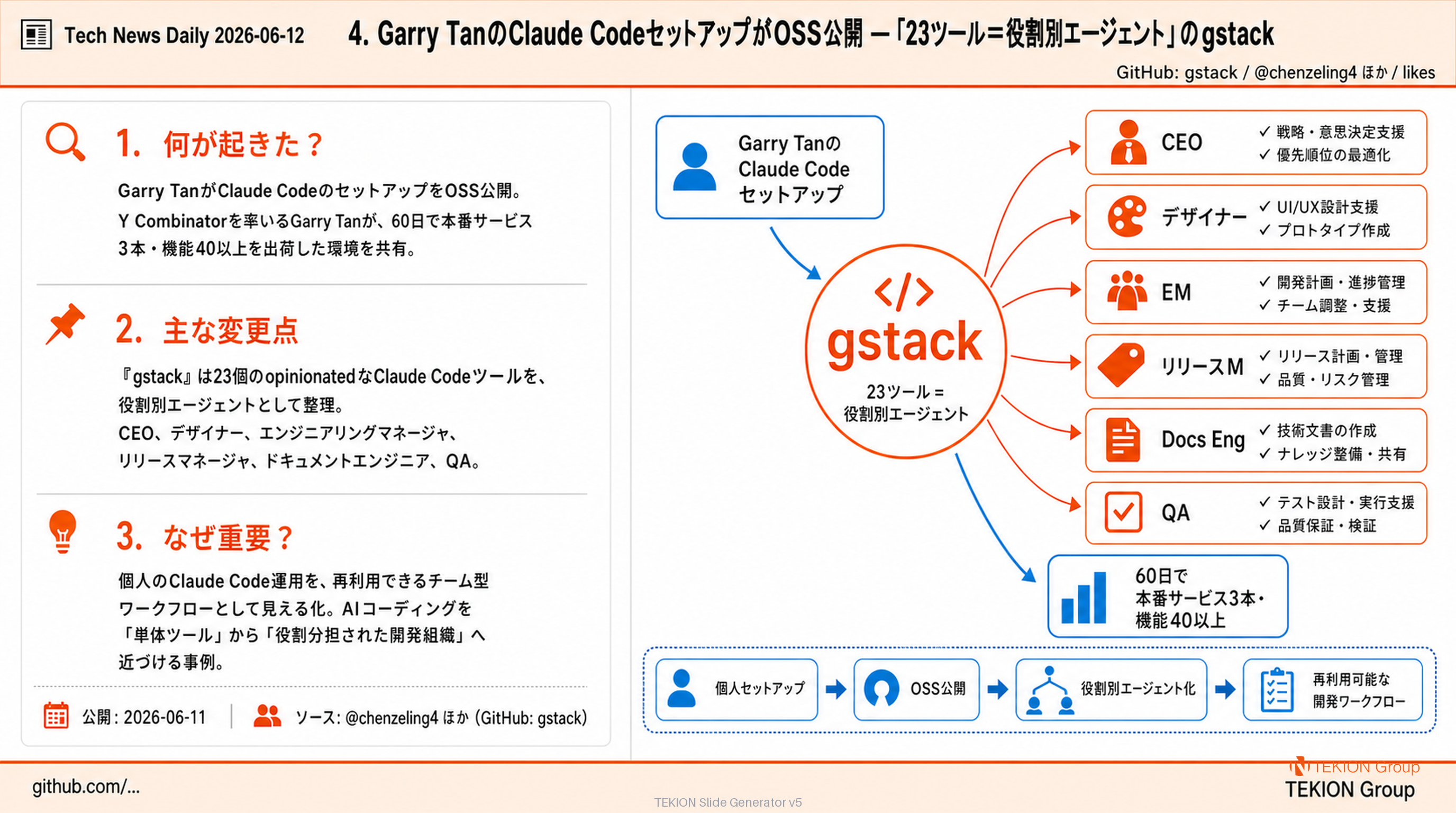 Garry TanのClaude CodeセットアップがOSS公開 — 「23ツール＝役割別エージェント」のgstack