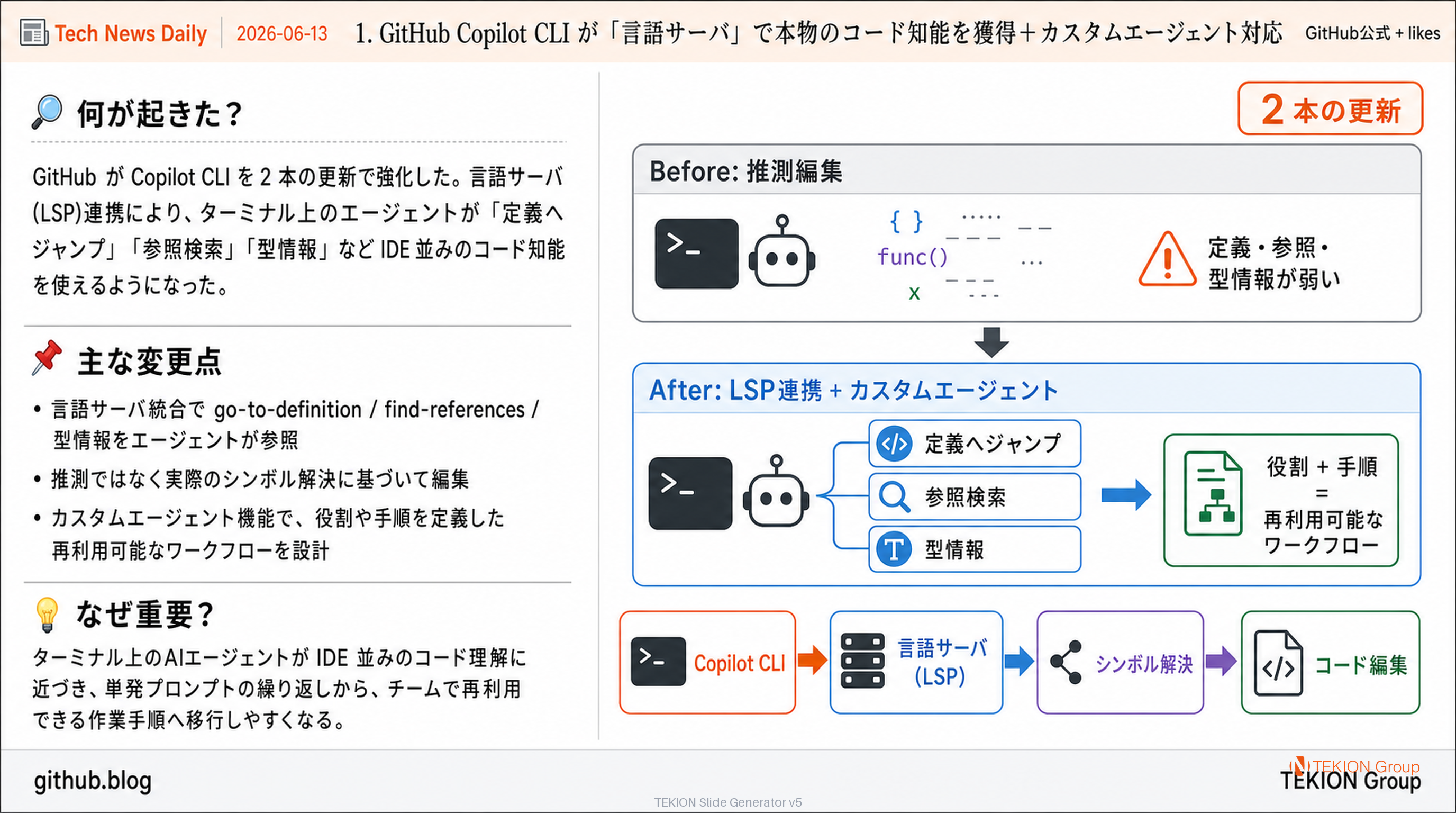 GitHub Copilot CLI が「言語サーバ」で本物のコード知能を獲得＋カスタムエージェント対応