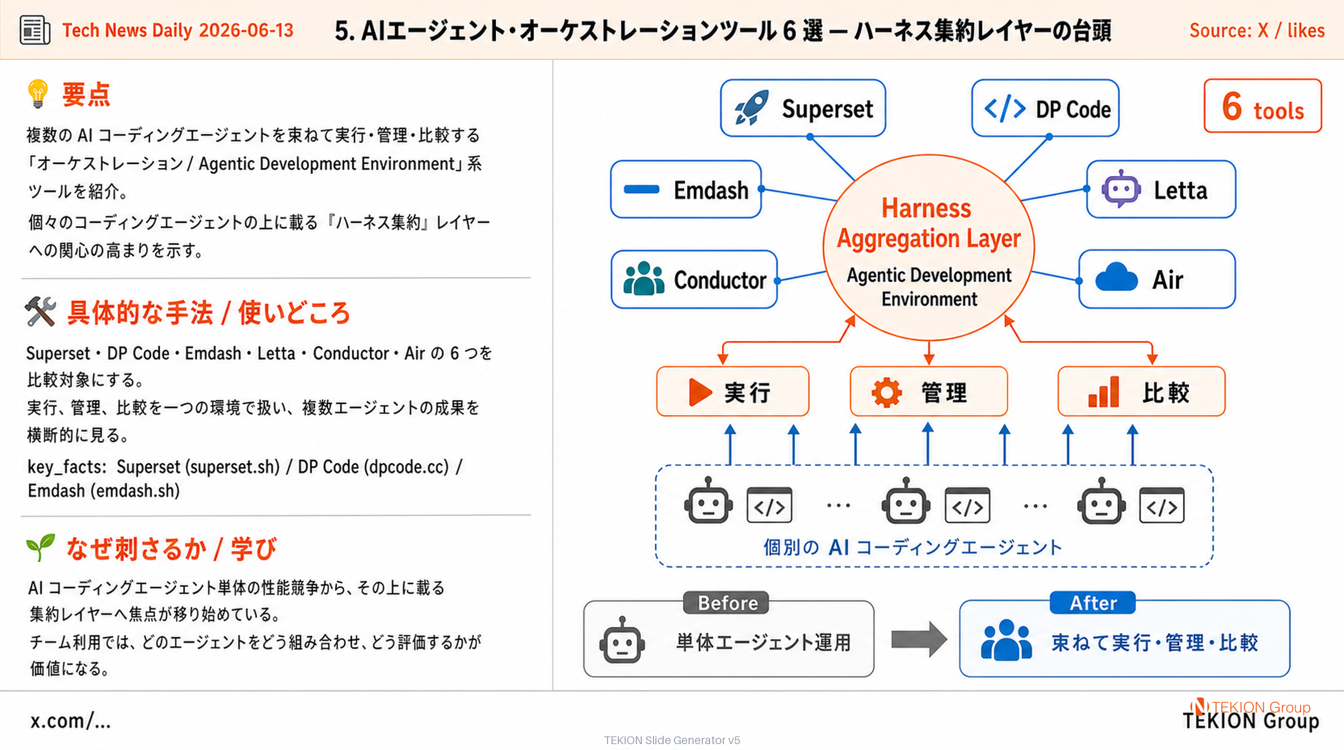 AIエージェント・オーケストレーションツール 6 選 — ハーネス集約レイヤーの台頭