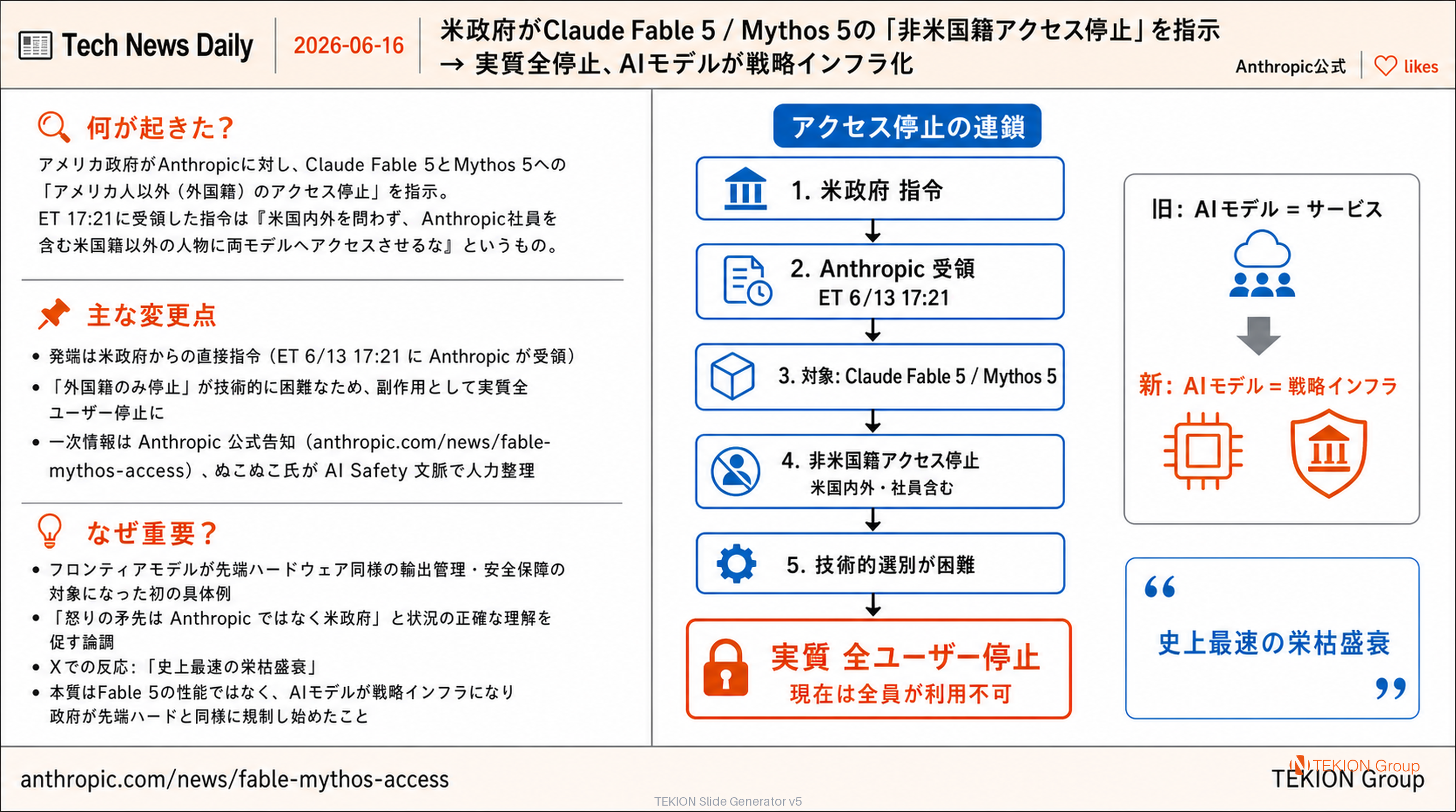 米政府がClaude Fable 5 / Mythos 5の「非米国籍アクセス停止」を指示 → 実質全停止、AIモデルが戦略インフラ化