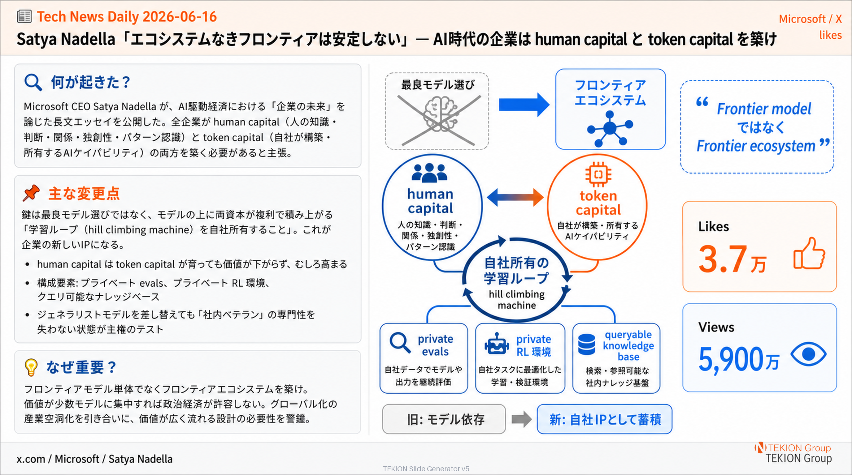Satya Nadella「エコシステムなきフロンティアは安定しない」— AI時代の企業は human capital と token capital を築け