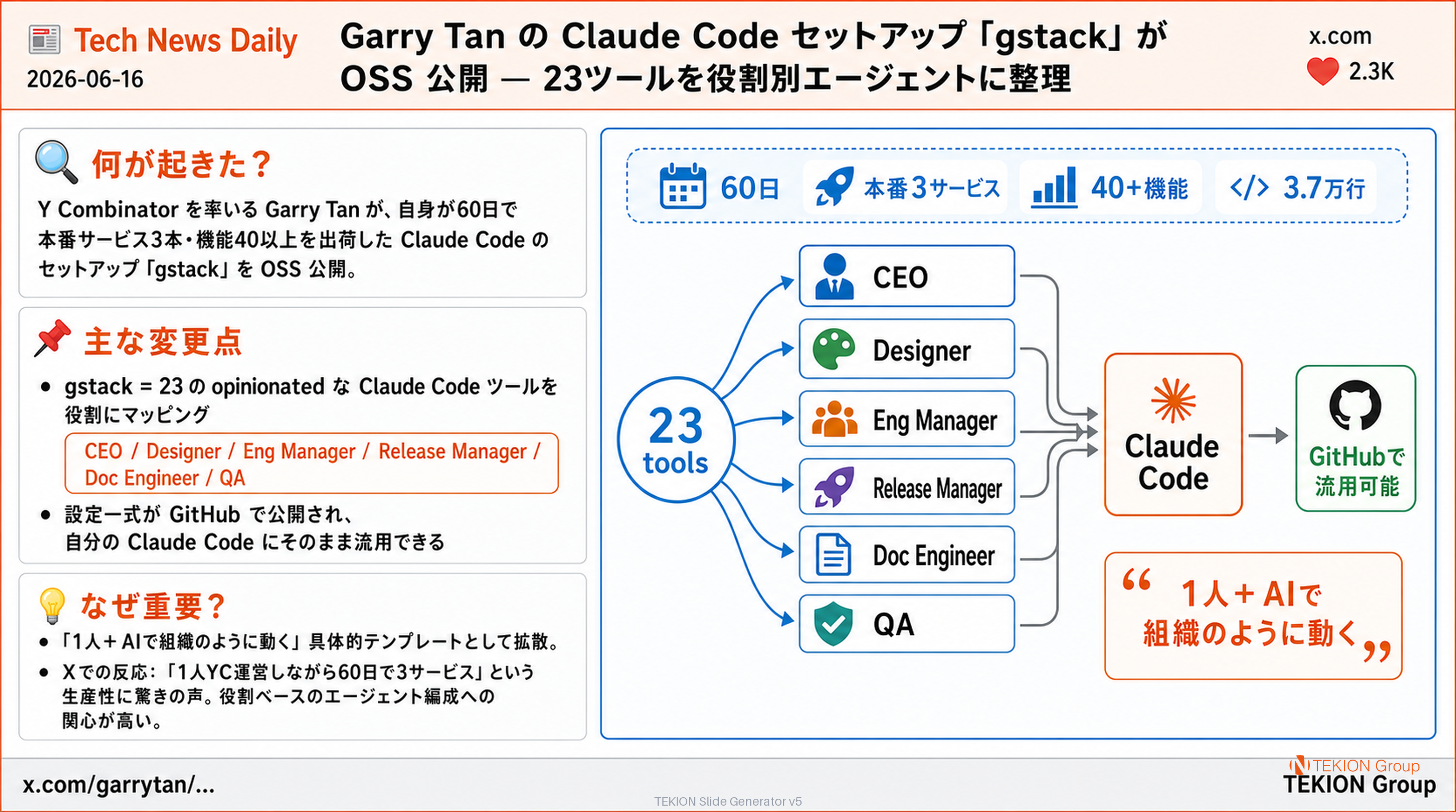 Garry Tan の Claude Code セットアップ「gstack」が OSS 公開 — 23ツールを役割別エージェントに整理