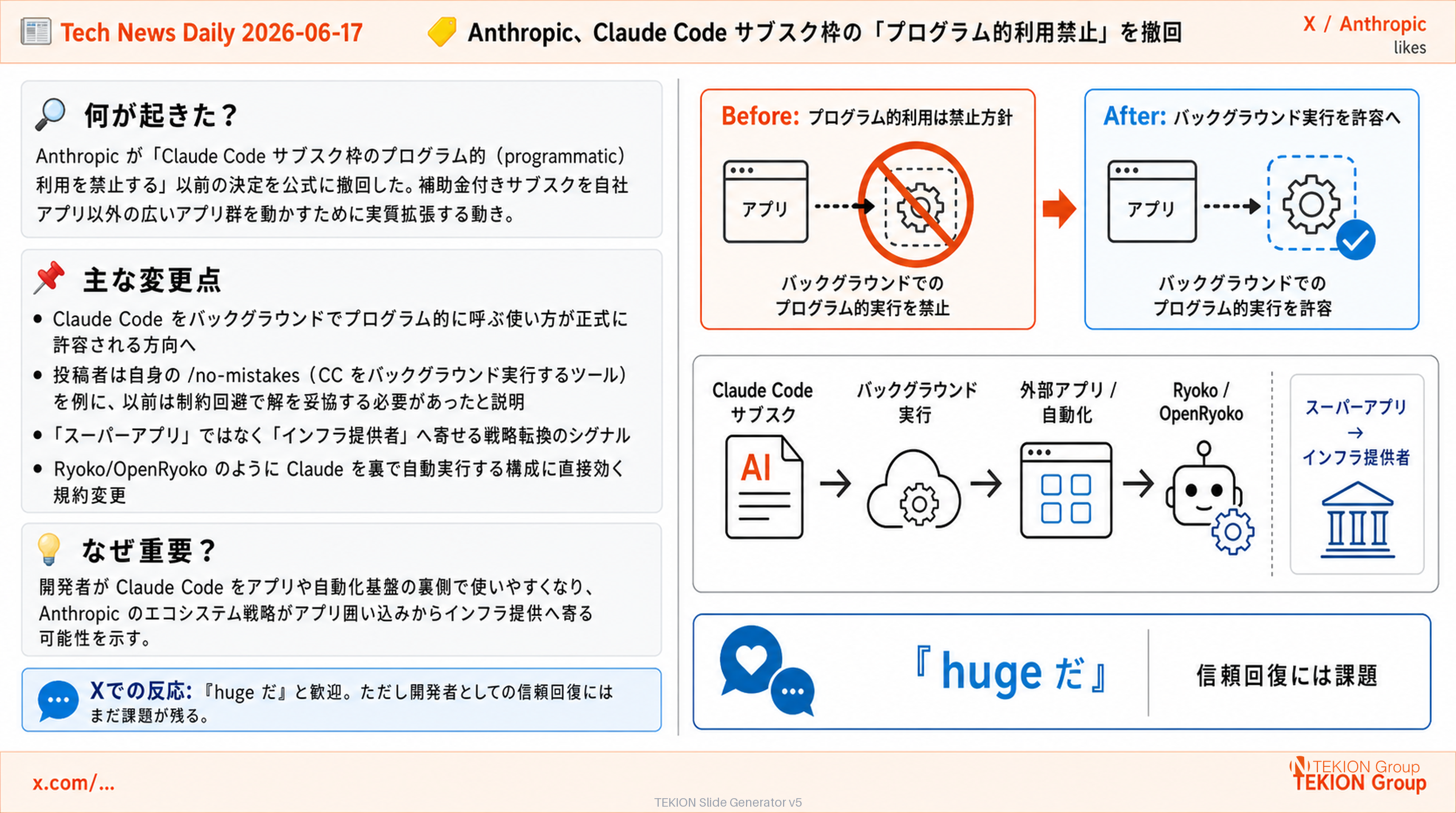 Anthropic、Claude Code サブスク枠の「プログラム的利用禁止」を撤回