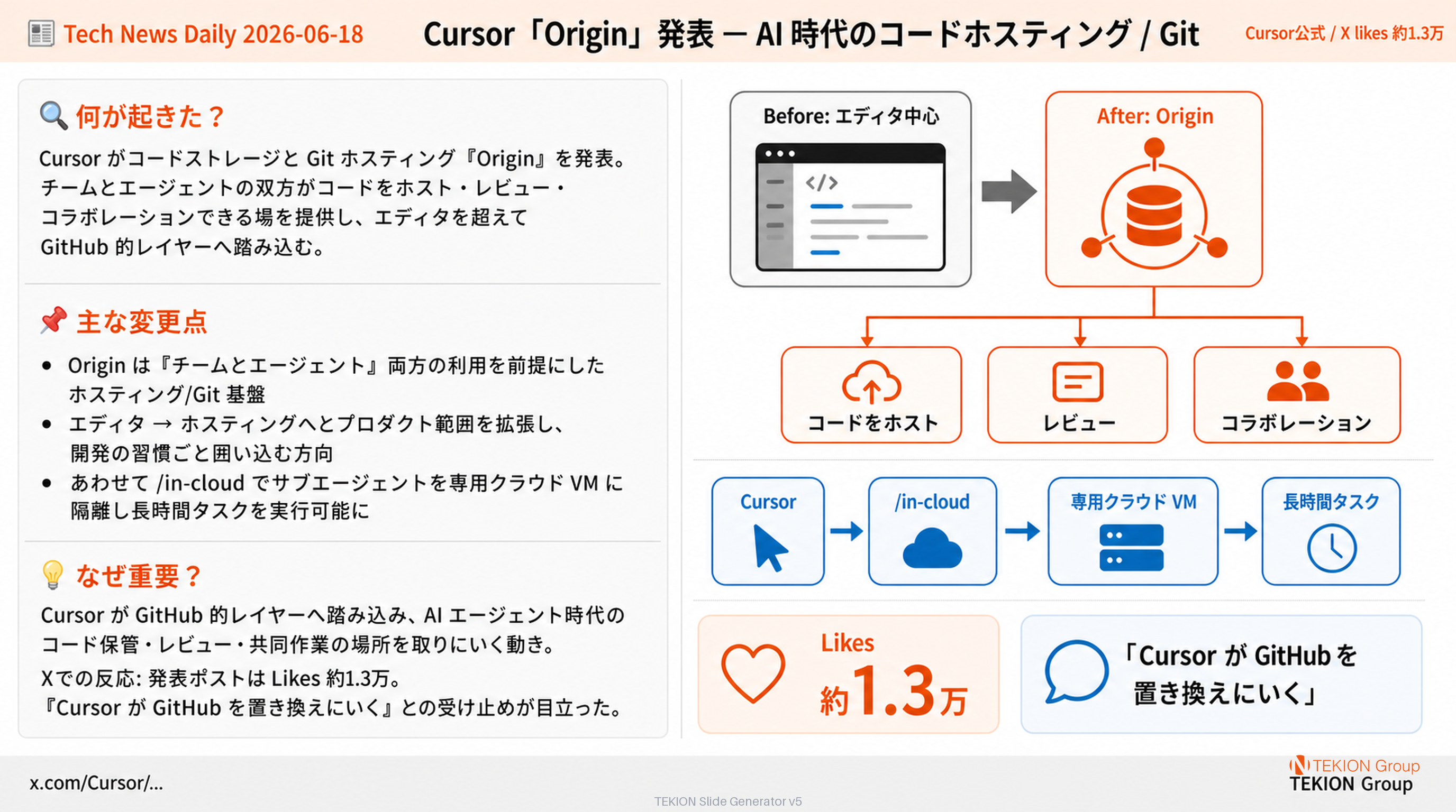 Cursor「Origin」発表 — AI 時代のコードホスティング / Git