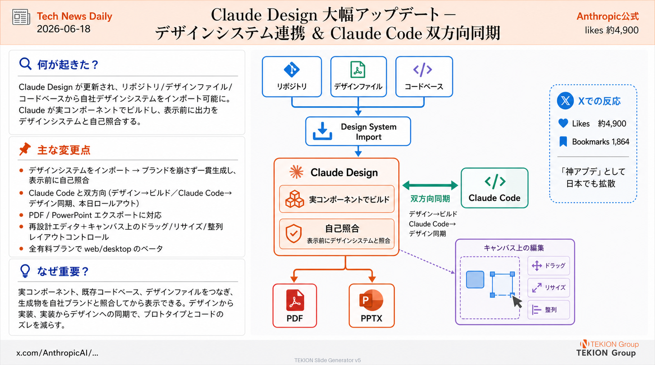 Claude Design 大幅アップデート — デザインシステム連携 & Claude Code 双方向同期
