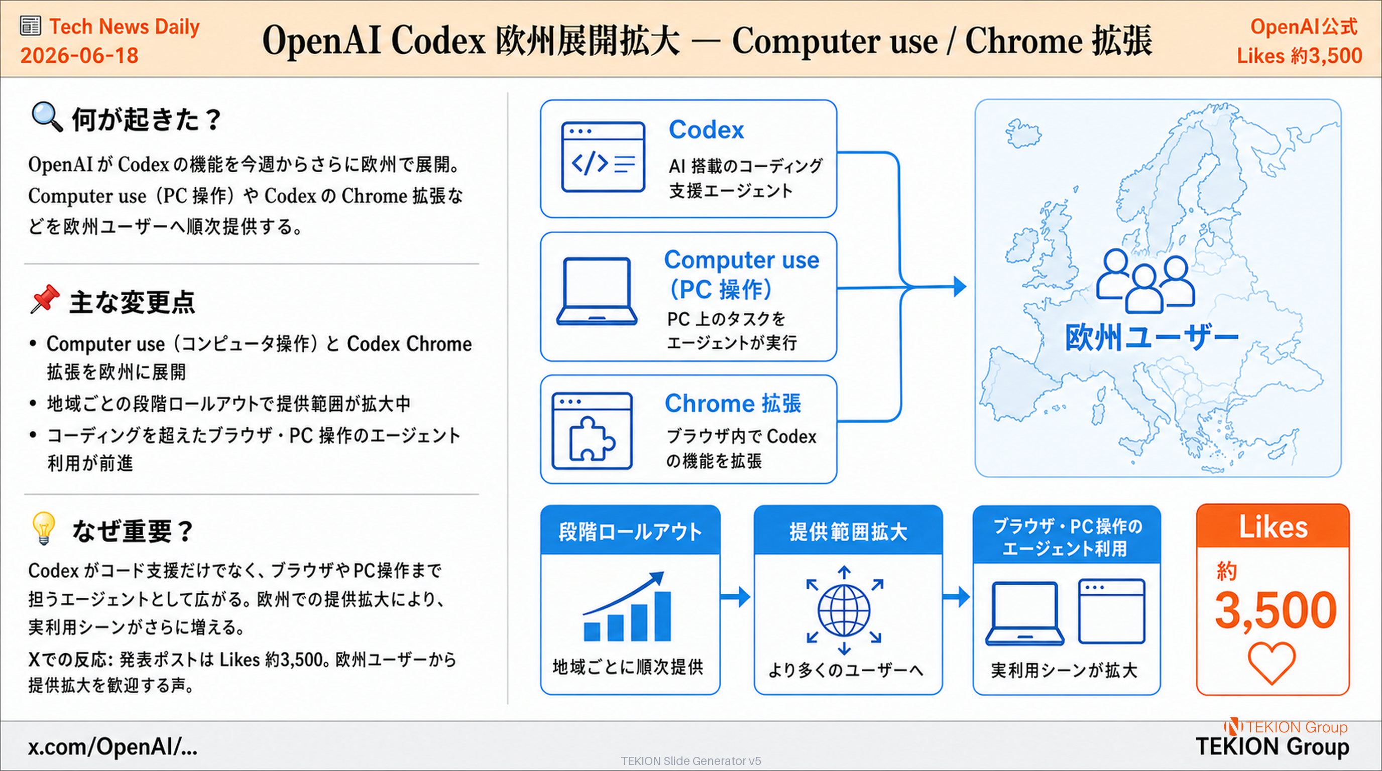 OpenAI Codex 欧州展開拡大 — Computer use / Chrome 拡張