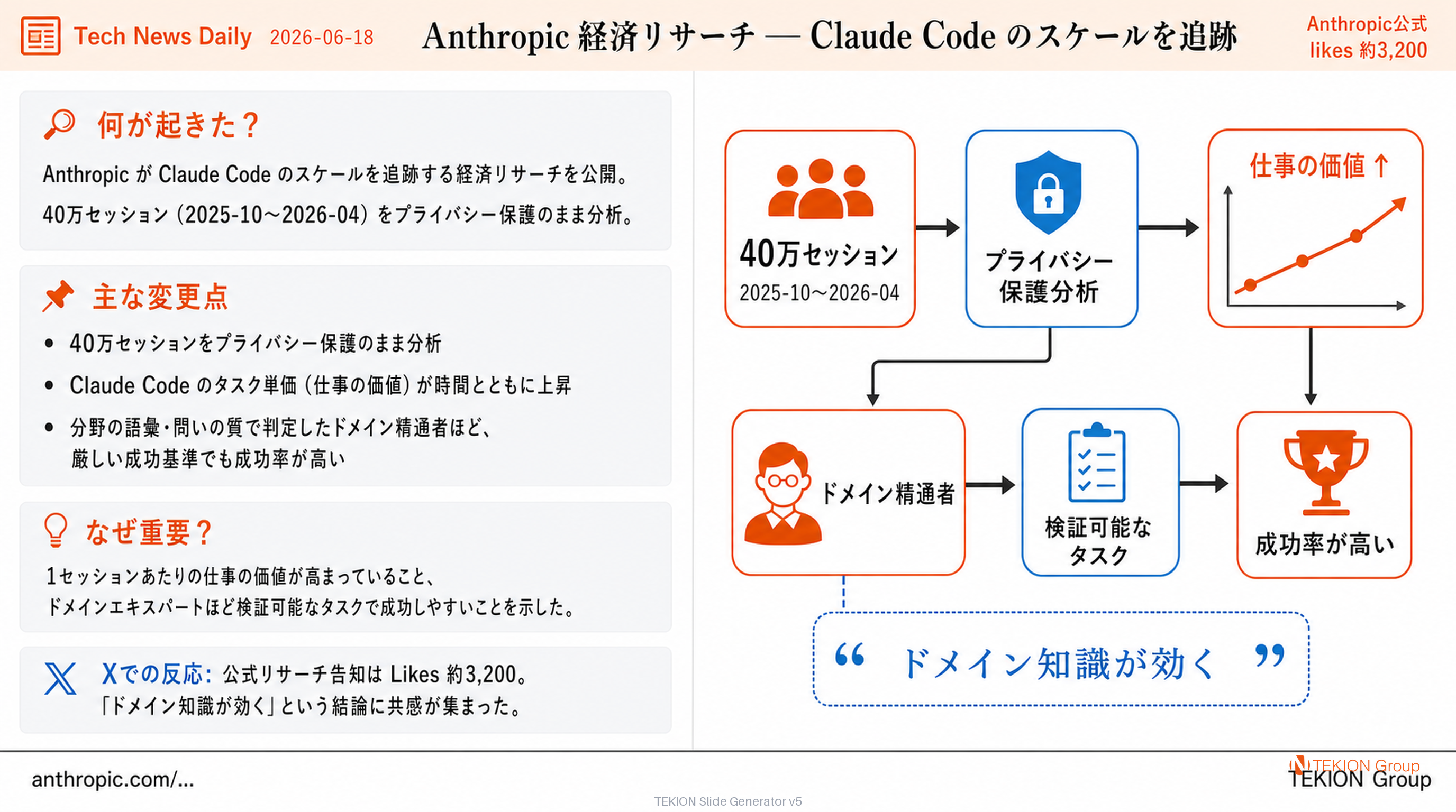 Anthropic 経済リサーチ — Claude Code のスケールを追跡