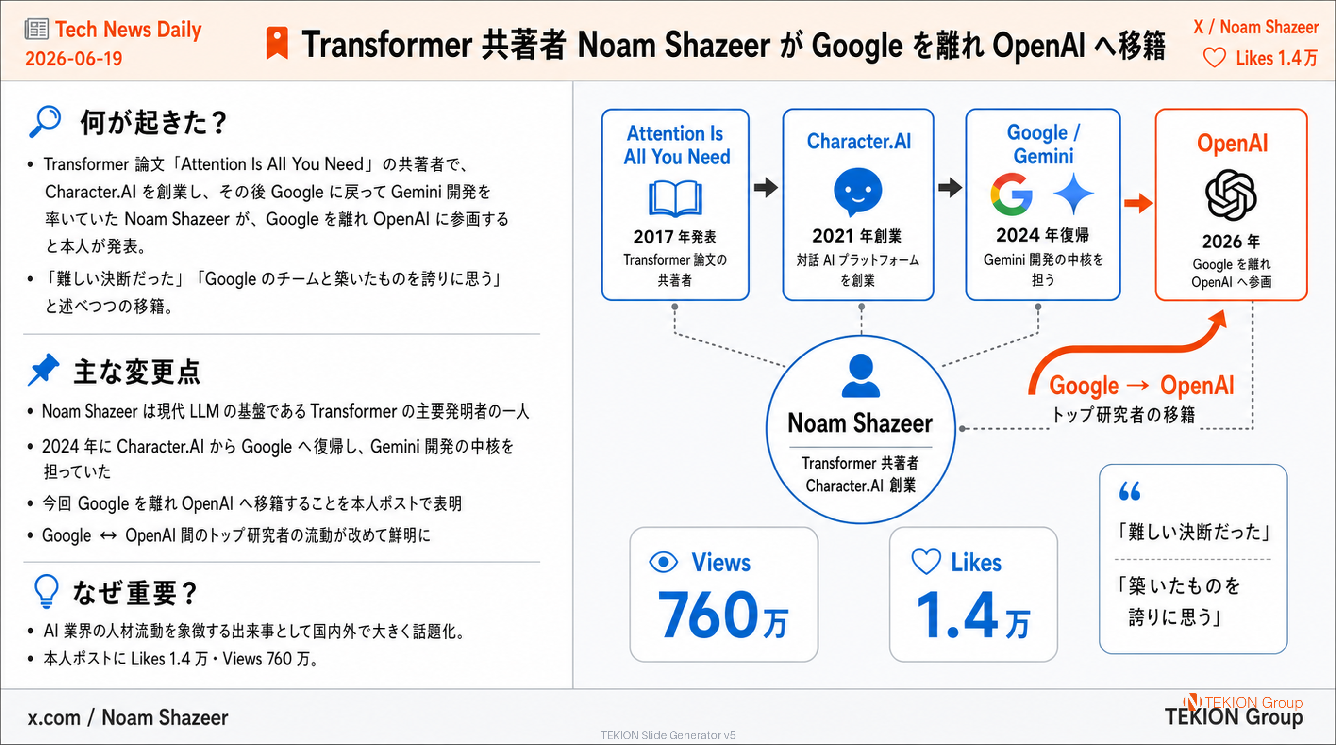 Transformer 共著者 Noam Shazeer が Google を離れ OpenAI へ移籍