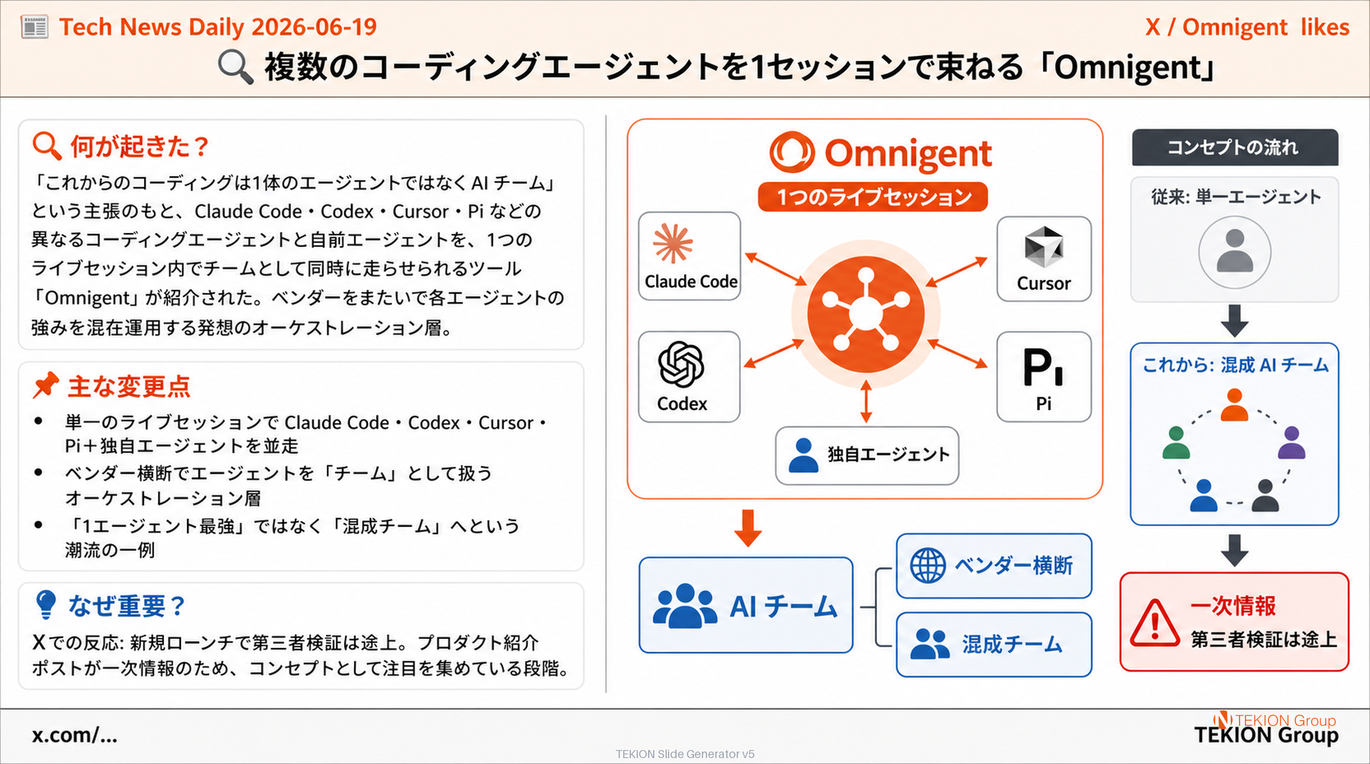 複数のコーディングエージェントを1セッションで束ねる「Omnigent」