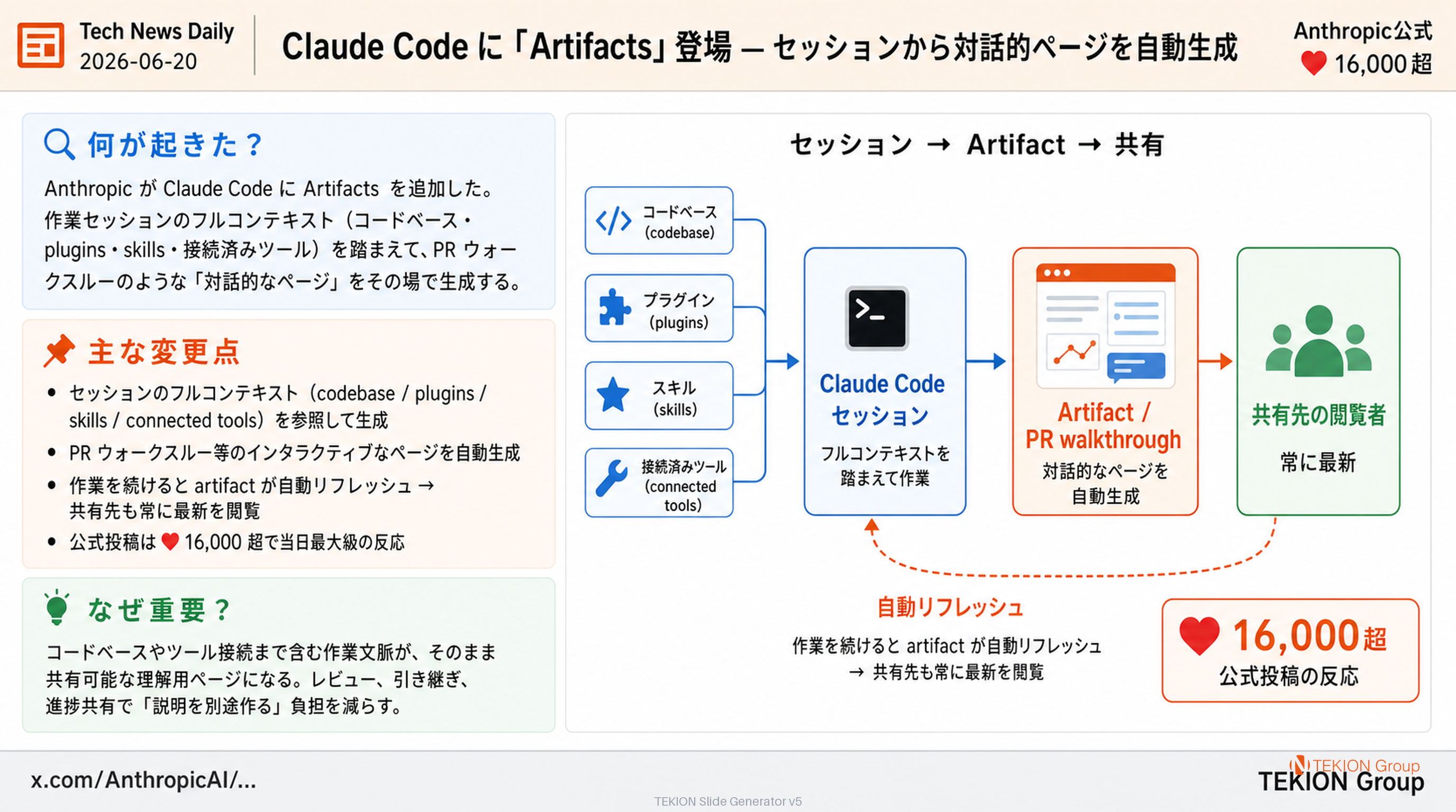 Claude Code に「Artifacts」登場 — セッションから対話的ページを自動生成